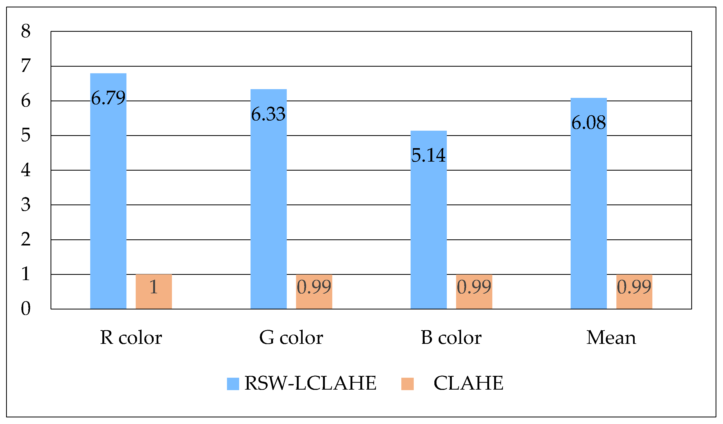 Symmetry 14 02582 g010 Symmetry 14 02582 g010
