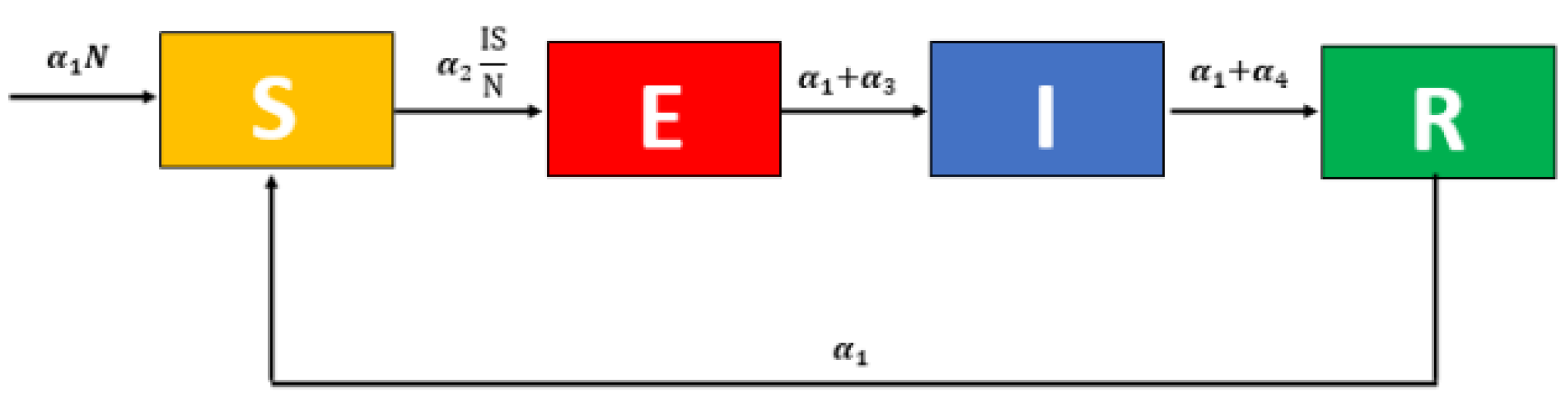 Symmetry 14 02583 g003 Symmetry 14 02583 g003