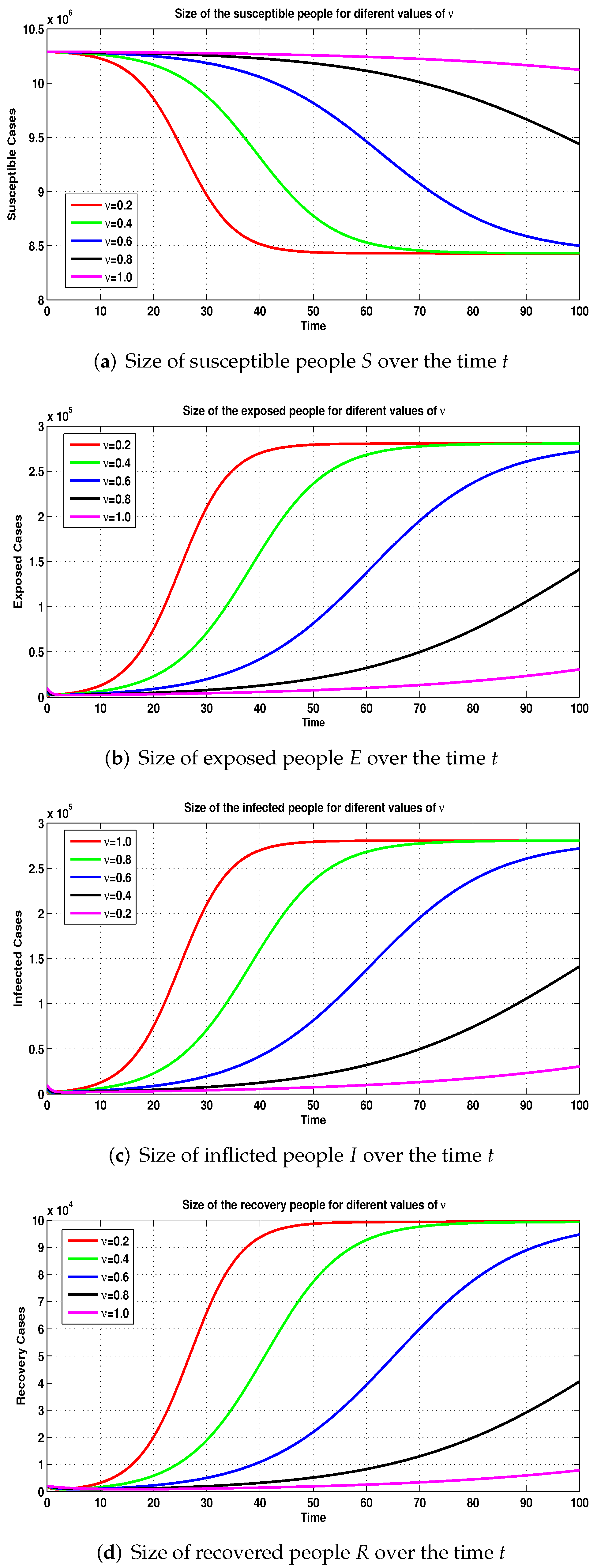 Symmetry 14 02583 g005 Symmetry 14 02583 g005