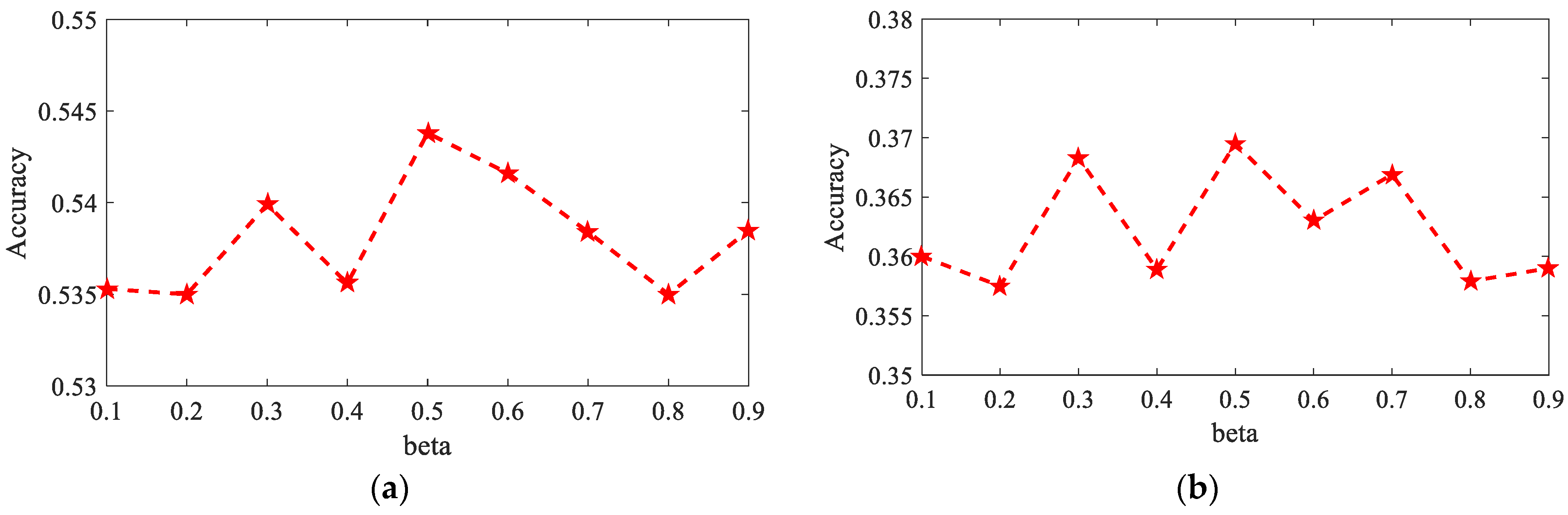 Symmetry 14 02584 g004