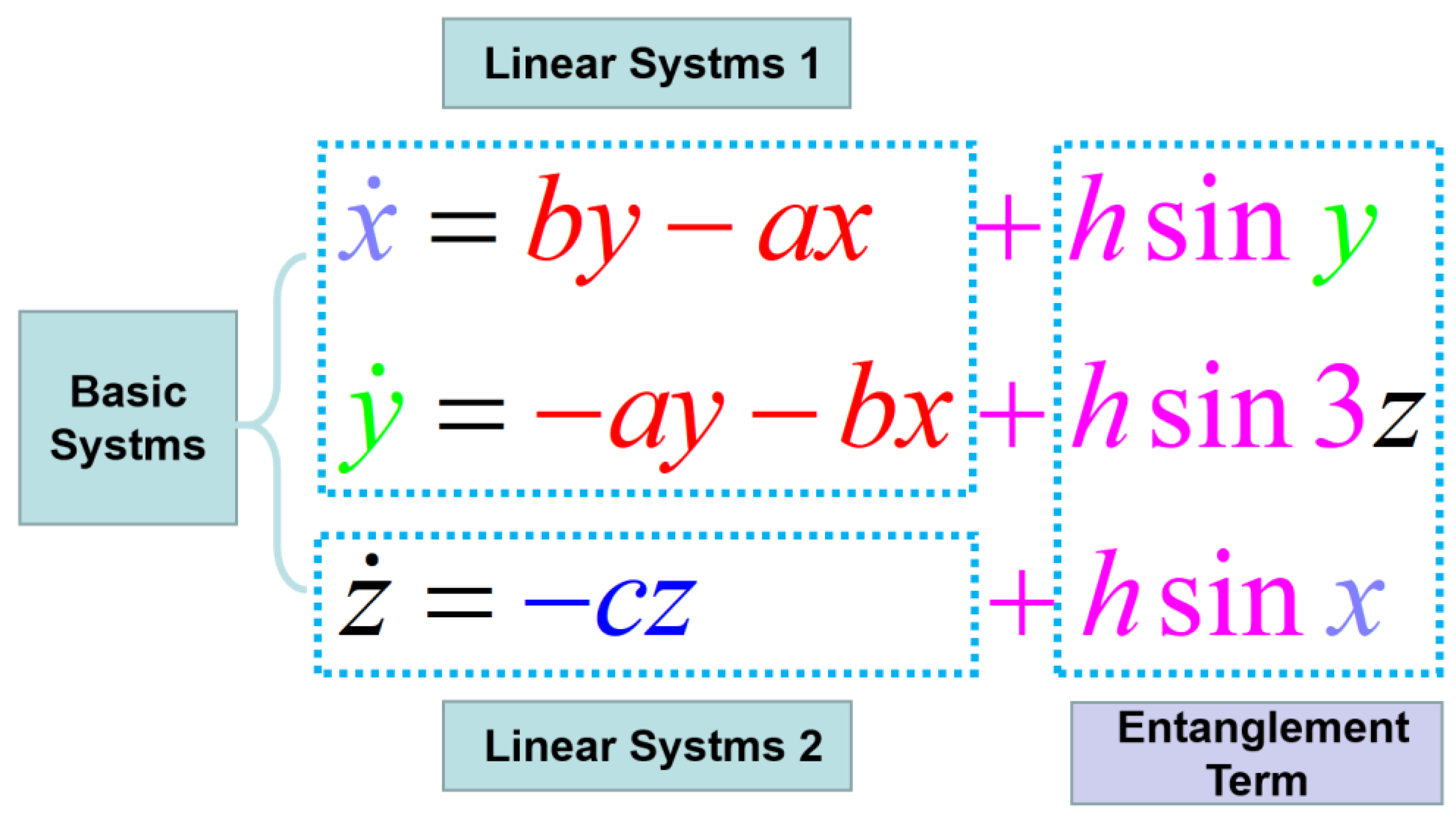 Symmetry 14 02586 g001 Symmetry 14 02586 g001