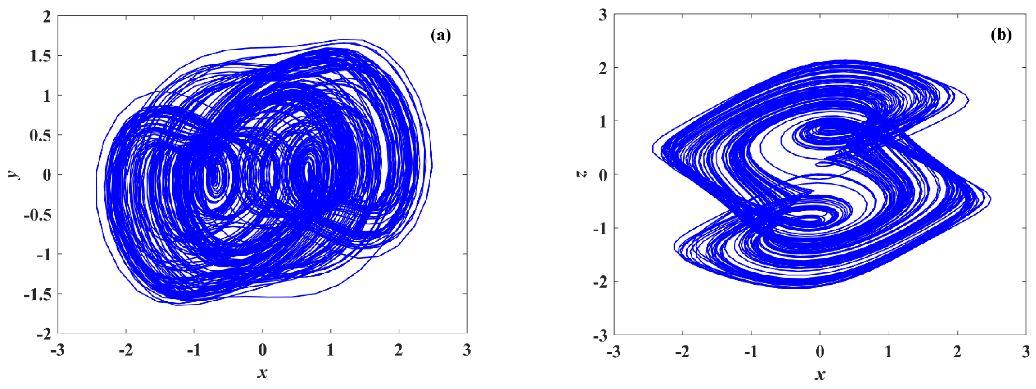 Symmetry 14 02586 g002 Symmetry 14 02586 g002