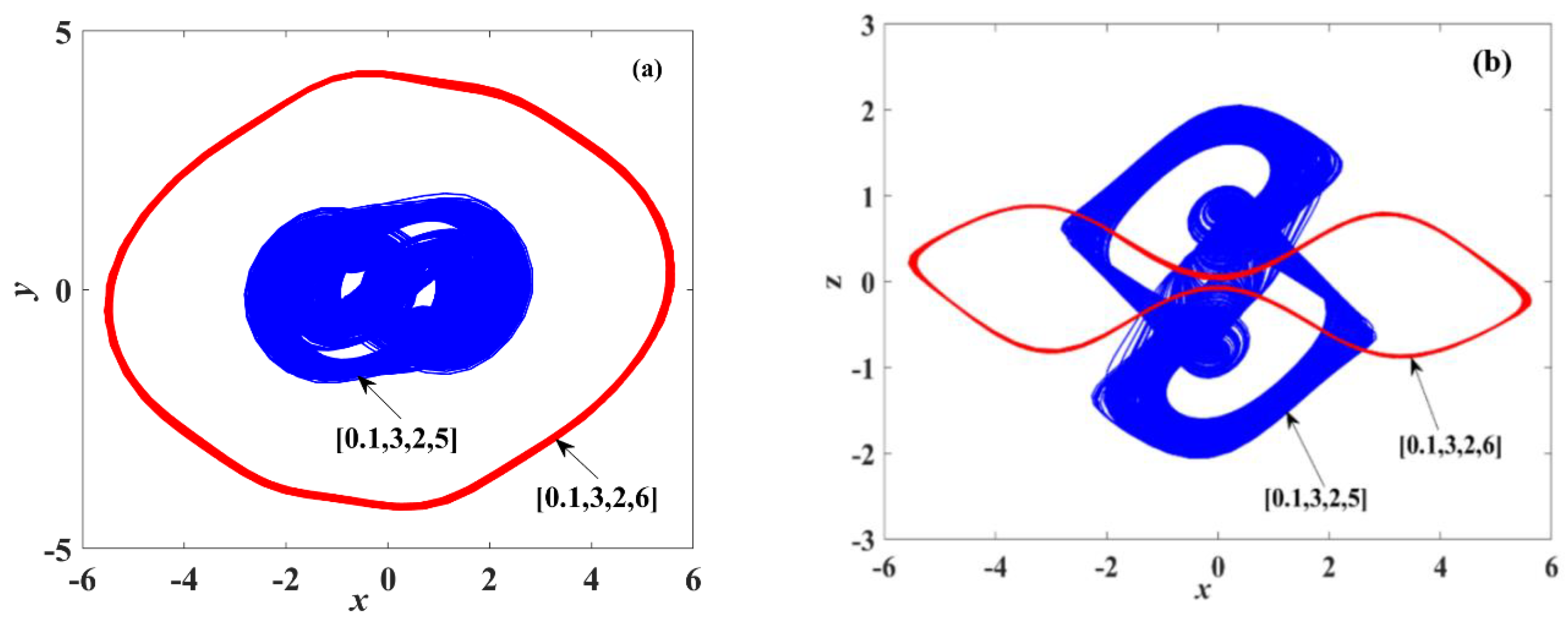 Symmetry 14 02586 g005 Symmetry 14 02586 g005