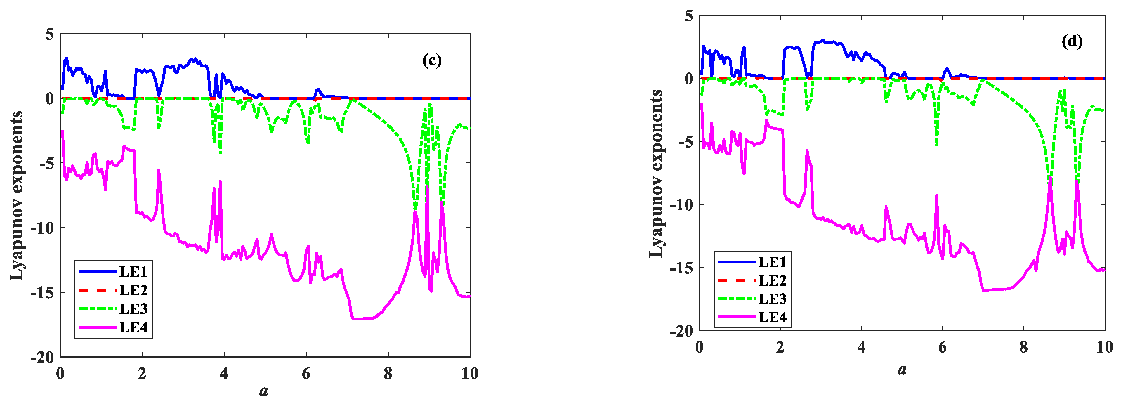 Symmetry 14 02586 g012b Symmetry 14 02586 g012b