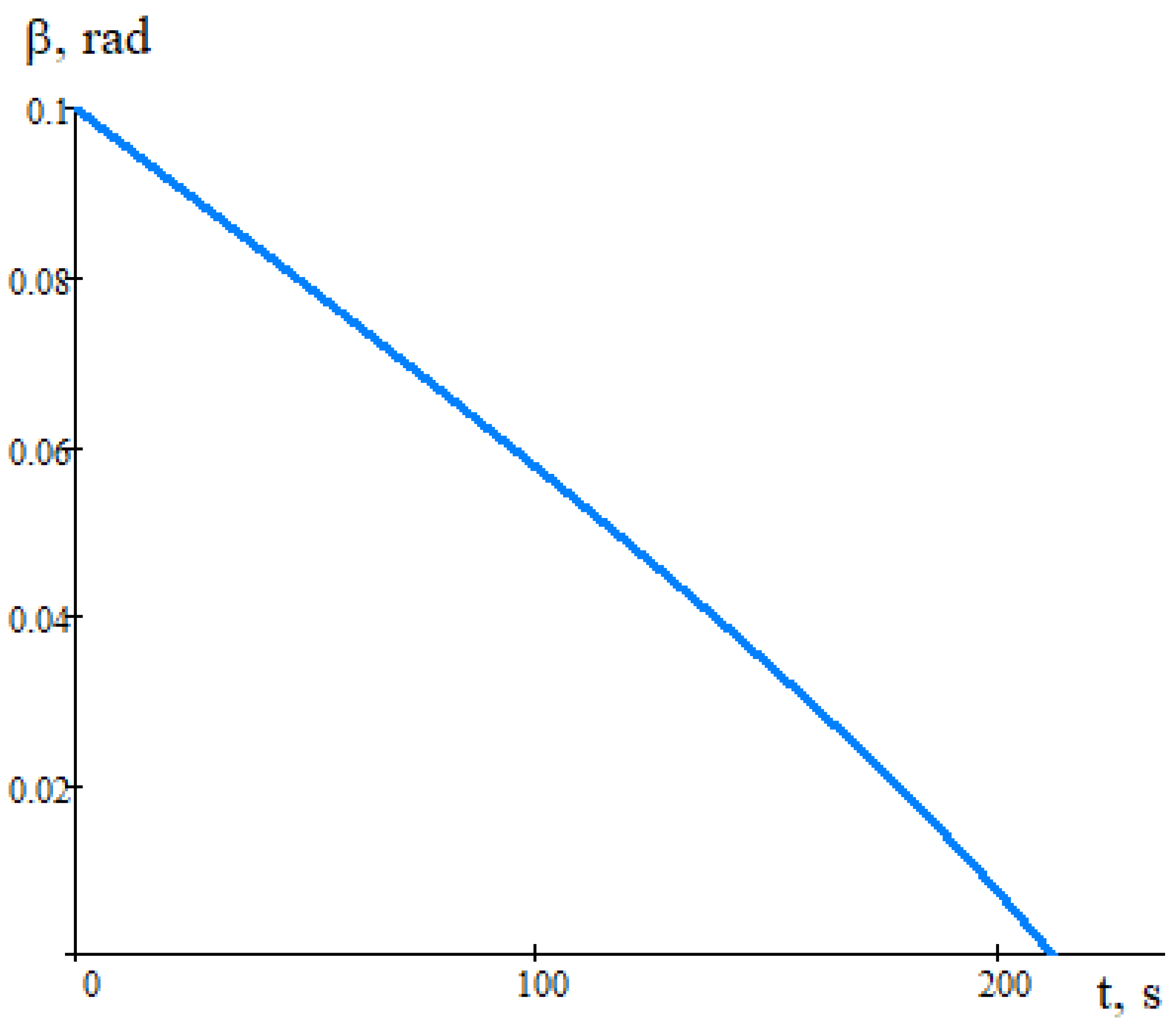 Symmetry 14 02589 g003