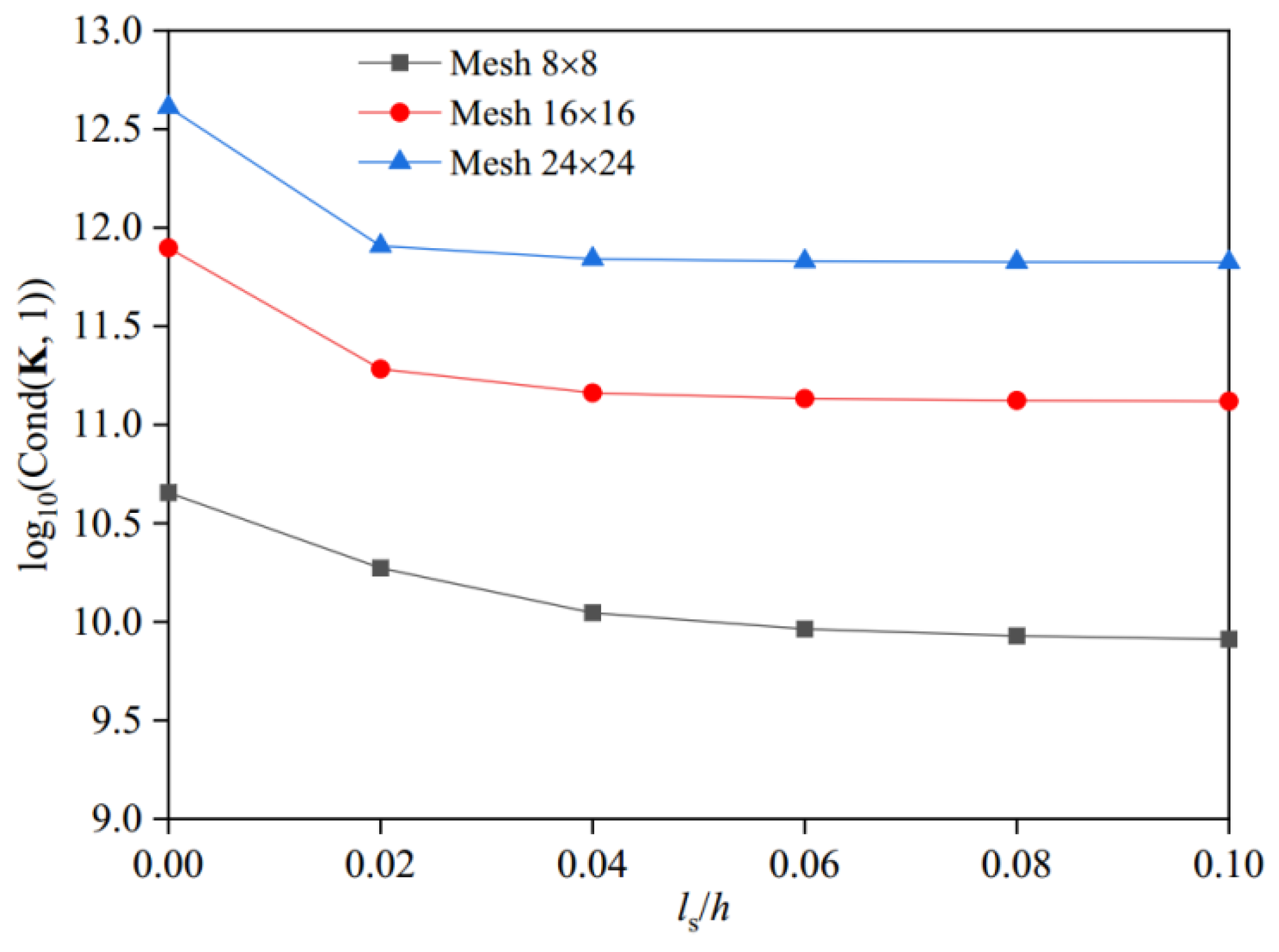 Symmetry 14 02592 g007 Symmetry 14 02592 g007