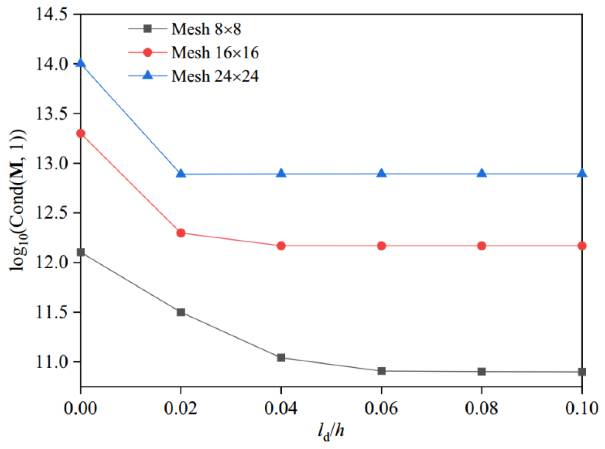 Symmetry 14 02592 g008 Symmetry 14 02592 g008