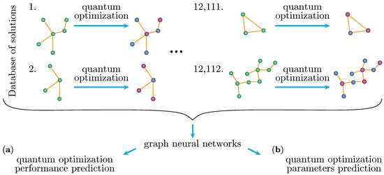 Capturing Symmetries of Quantum Optimization Algorithms Using Graph ...