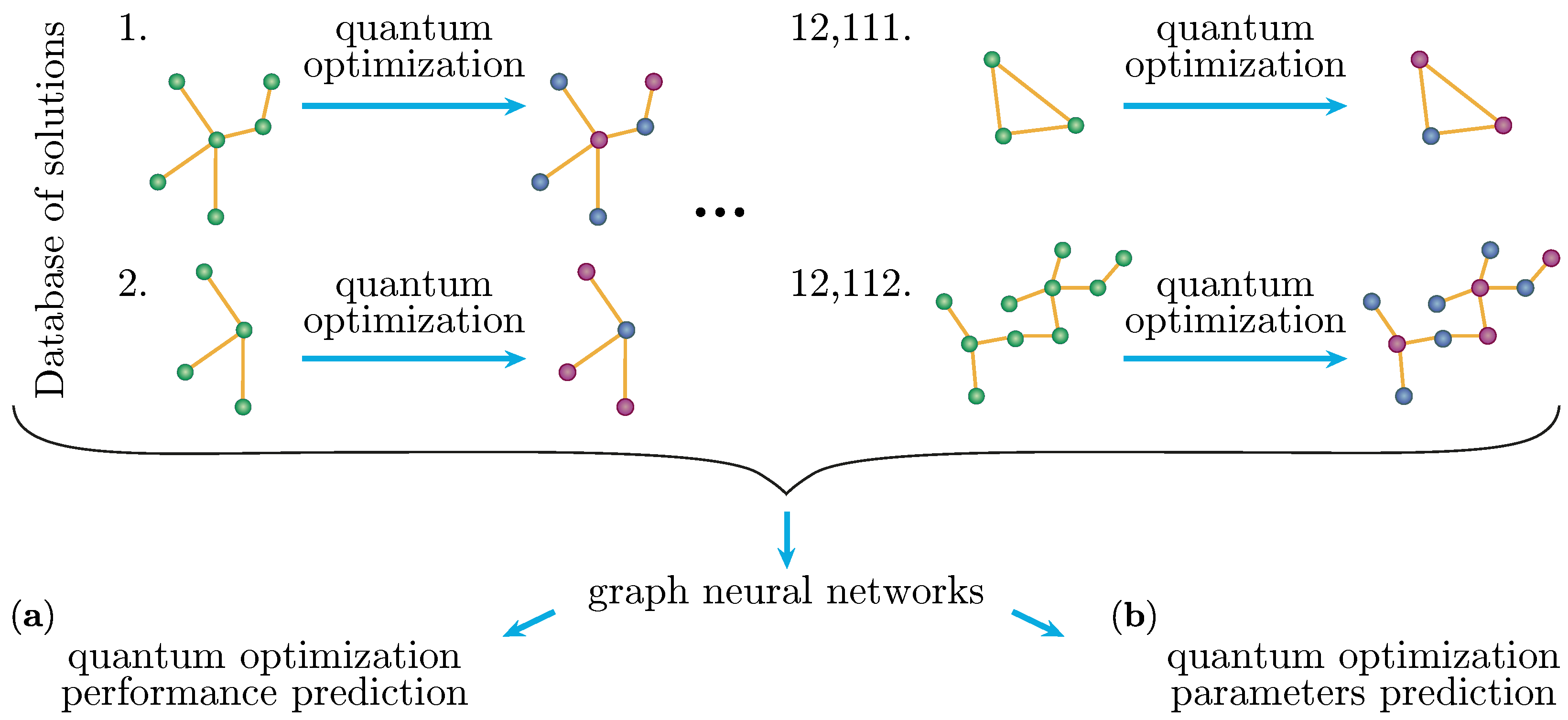 Capturing Symmetries of Quantum Optimization Algorithms Using Graph ...