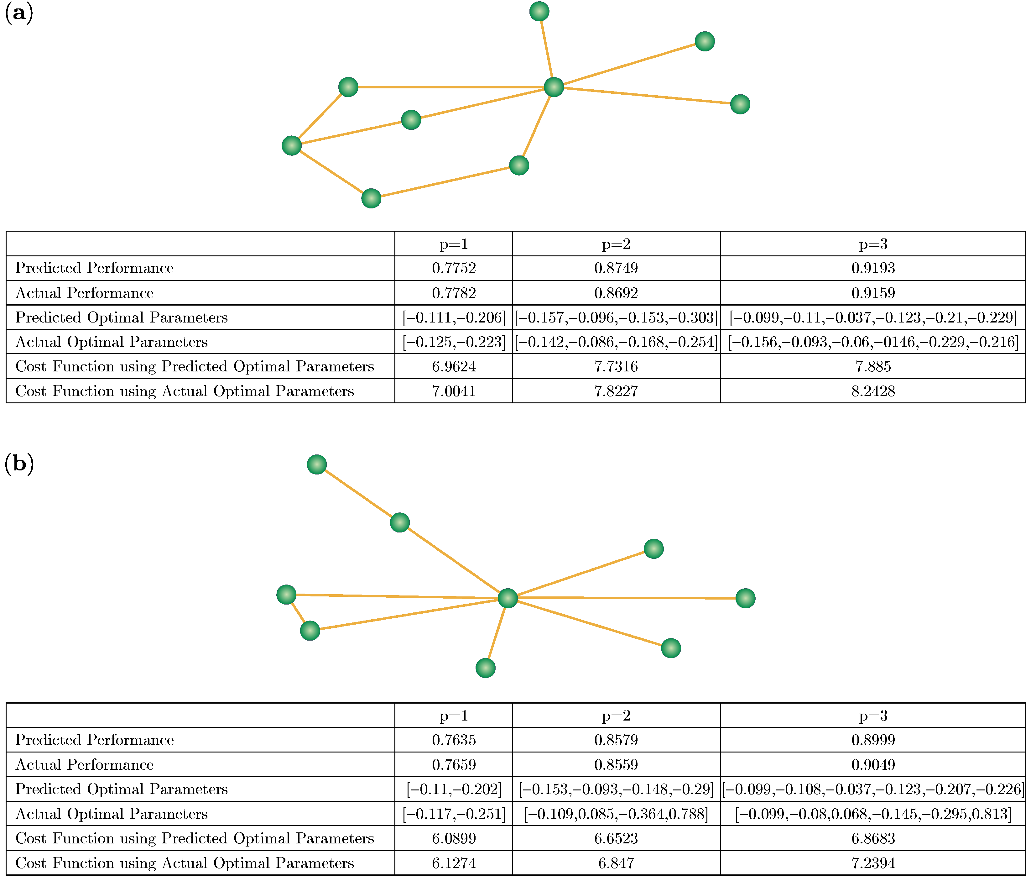 Capturing Symmetries of Quantum Optimization Algorithms Using Graph ...