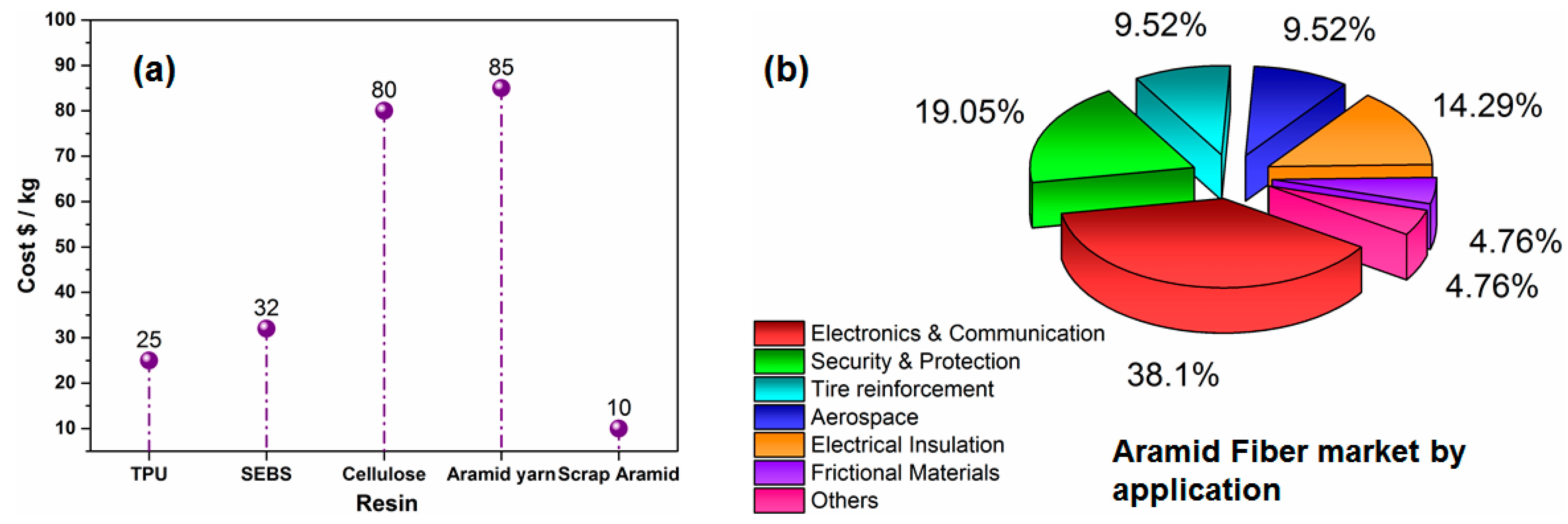 Symmetry 14 02597 g001 Symmetry 14 02597 g001