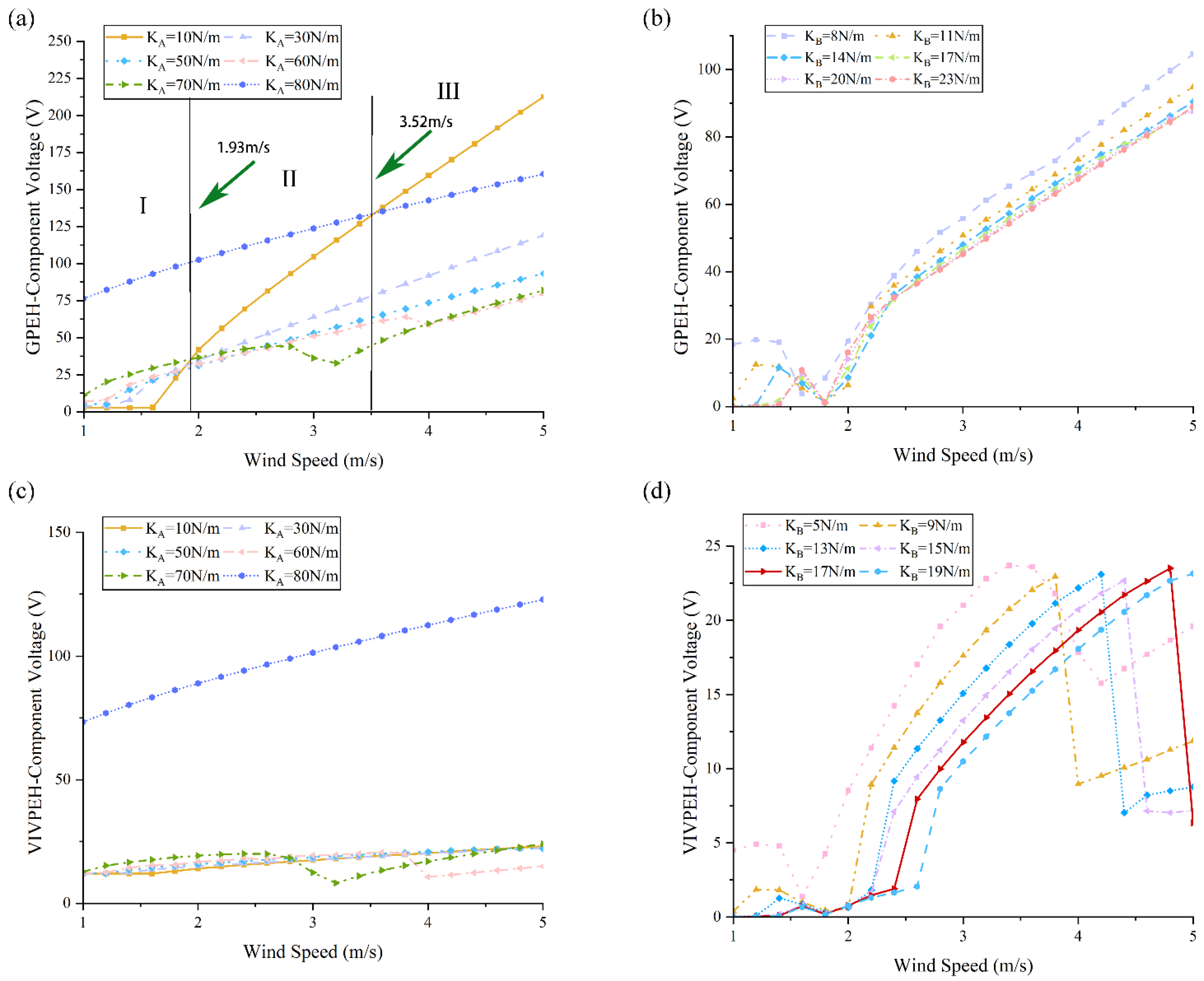 Symmetry 14 02601 g003