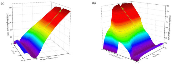 Symmetry | Free Full-Text | A Dual-Beam Coupled System for Hybrid ...