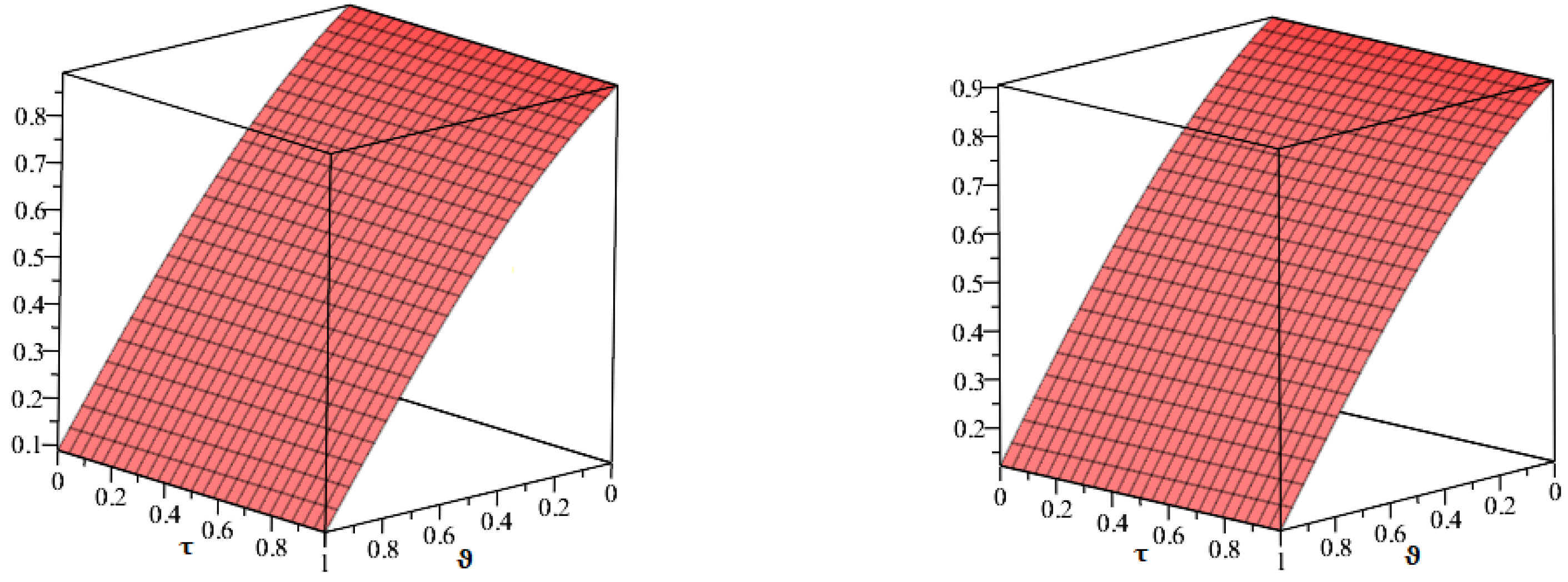Symmetry 14 02602 g002 Symmetry 14 02602 g002