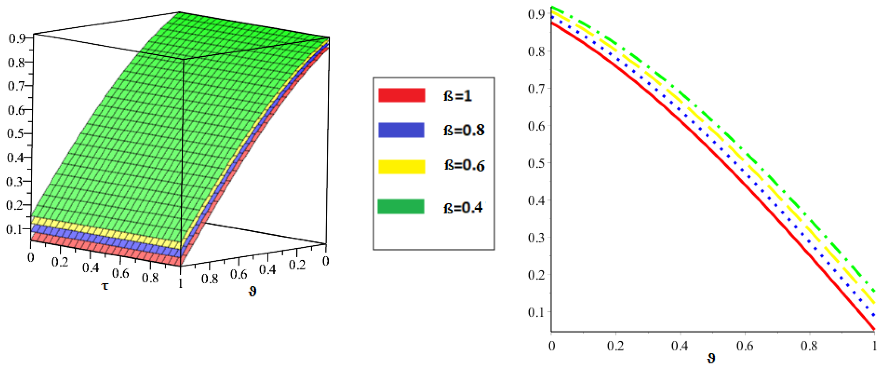 Symmetry 14 02602 g003 Symmetry 14 02602 g003