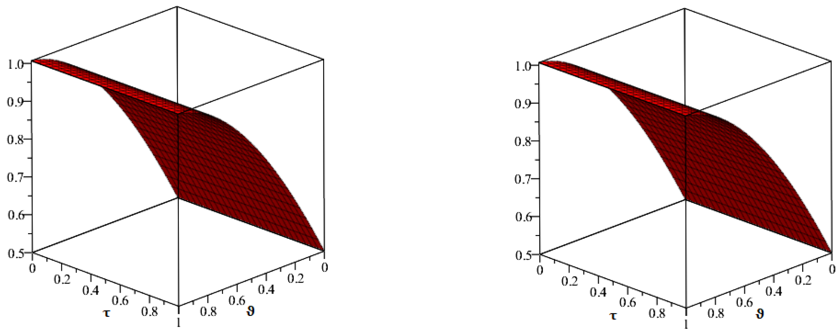 Symmetry 14 02602 g004 Symmetry 14 02602 g004