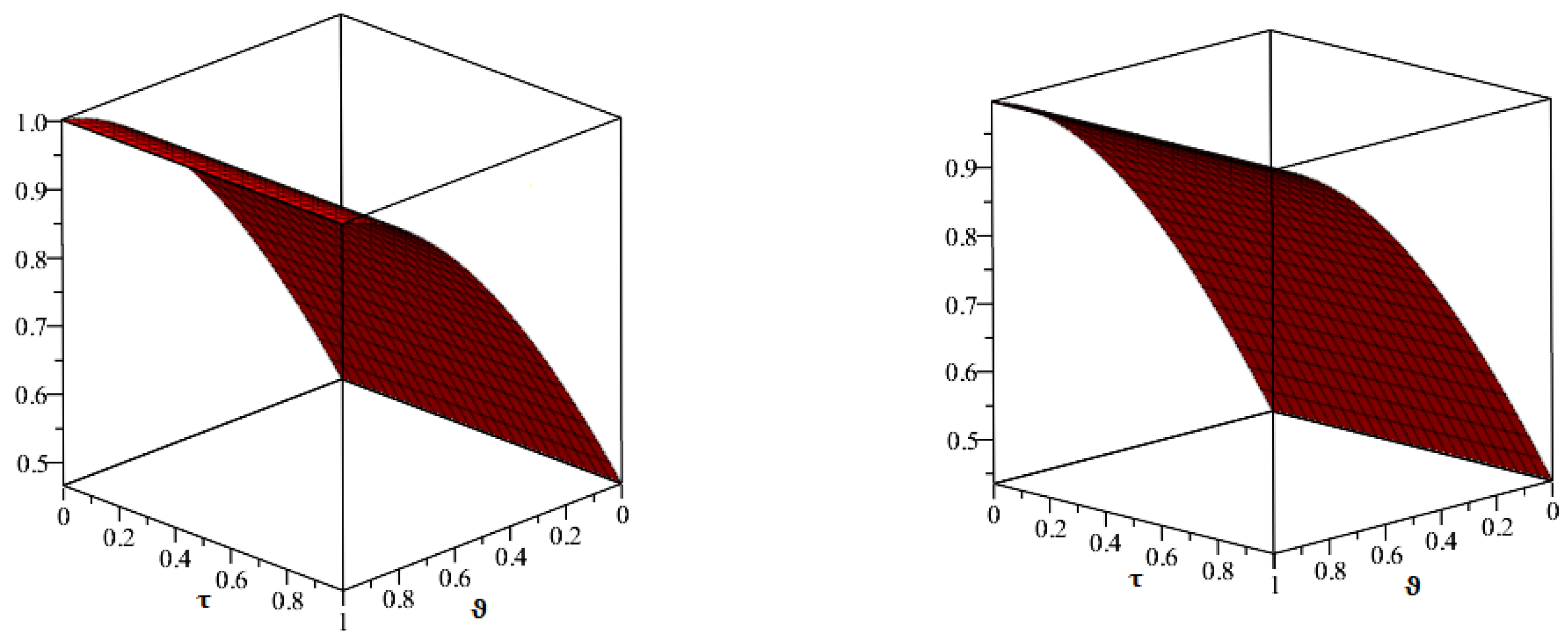 Symmetry 14 02602 g005 Symmetry 14 02602 g005