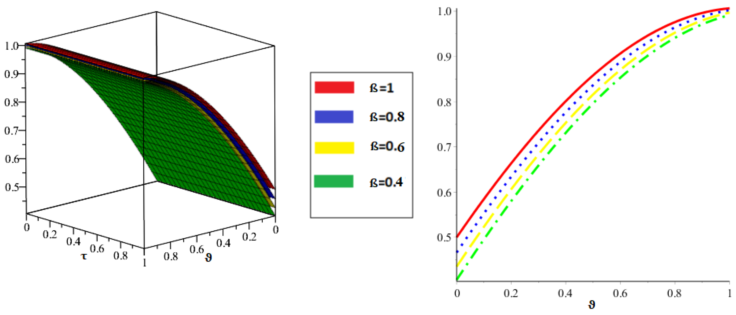Symmetry 14 02602 g006 Symmetry 14 02602 g006