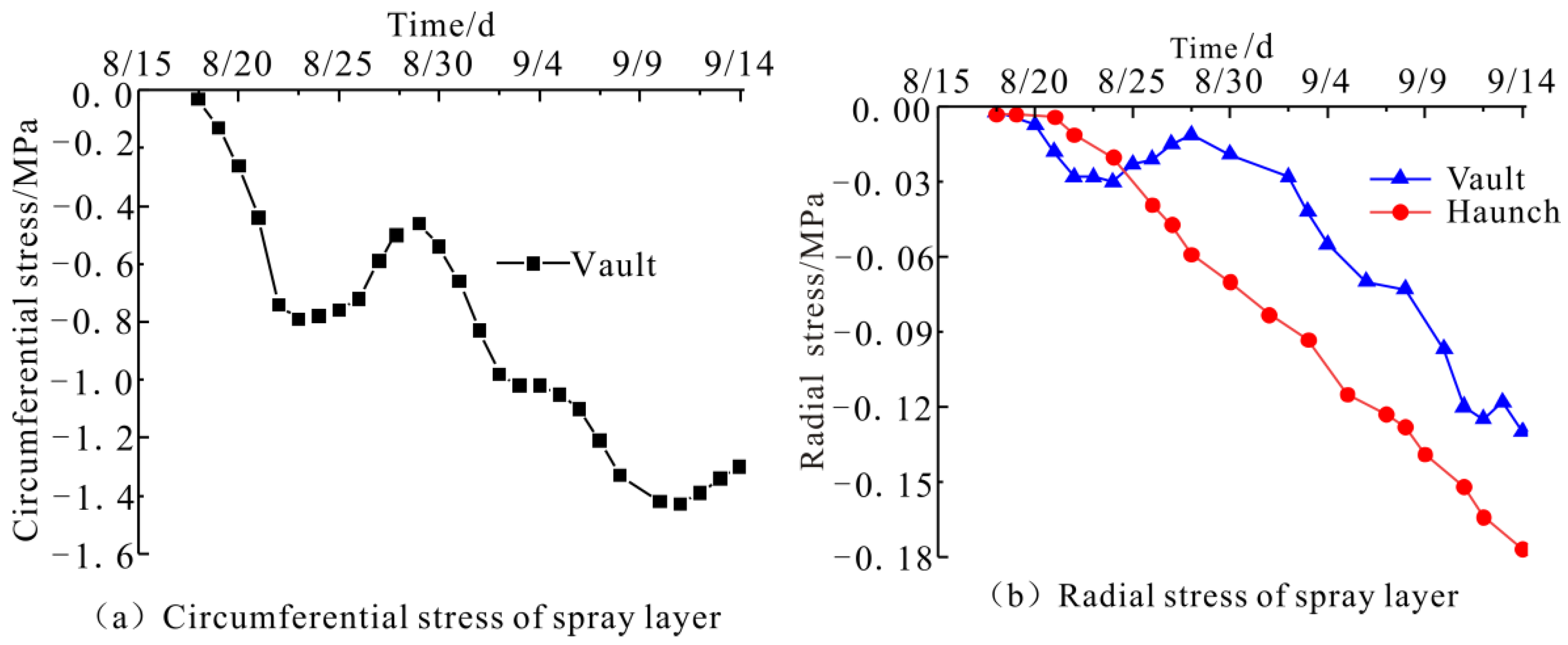 Symmetry 14 02606 g006 550