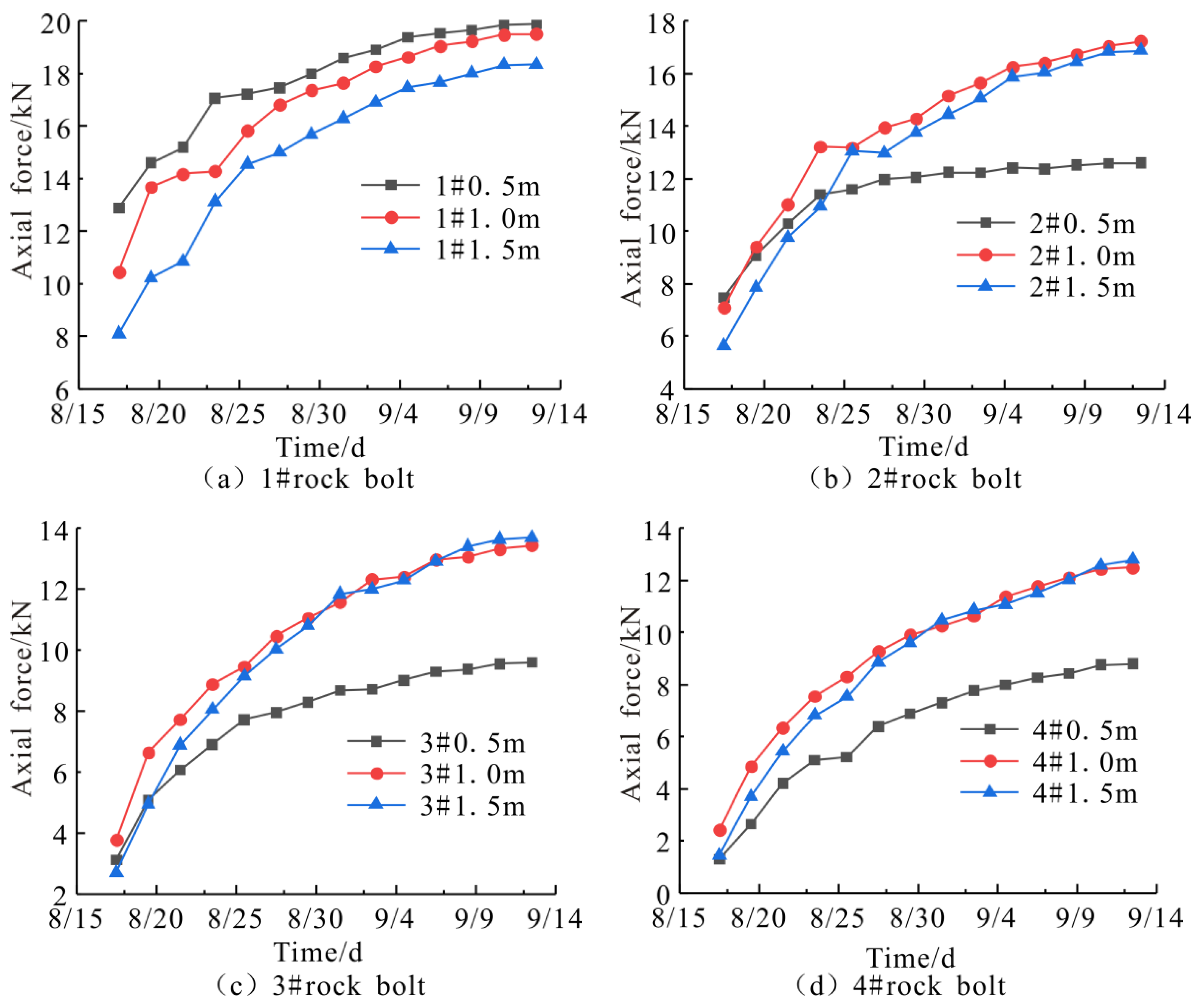 Symmetry 14 02606 g007 550