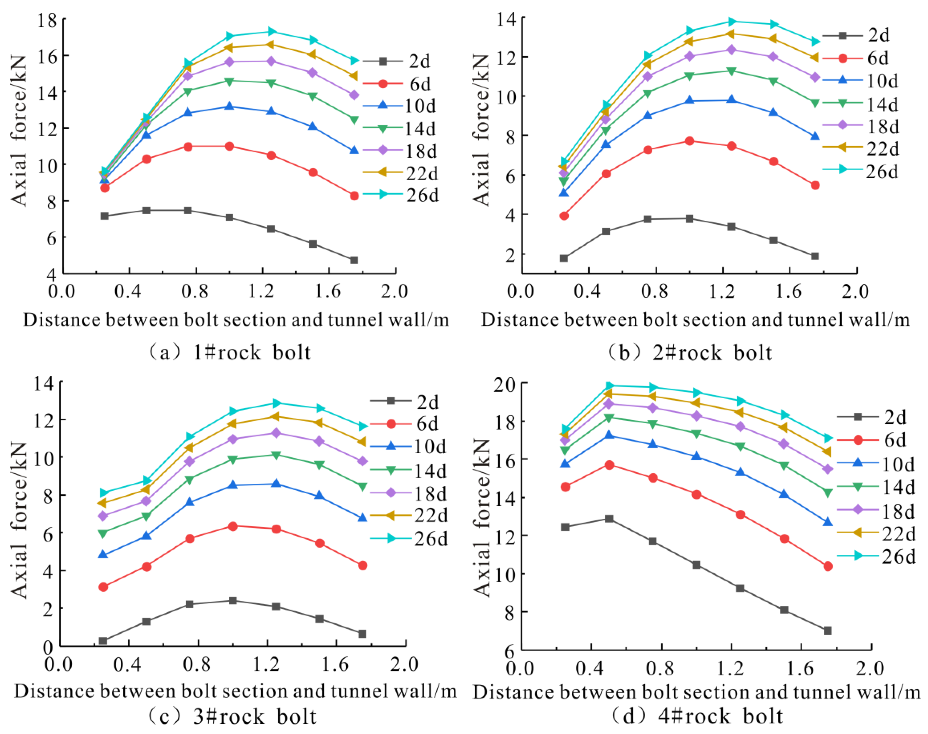 Symmetry 14 02606 g012 550