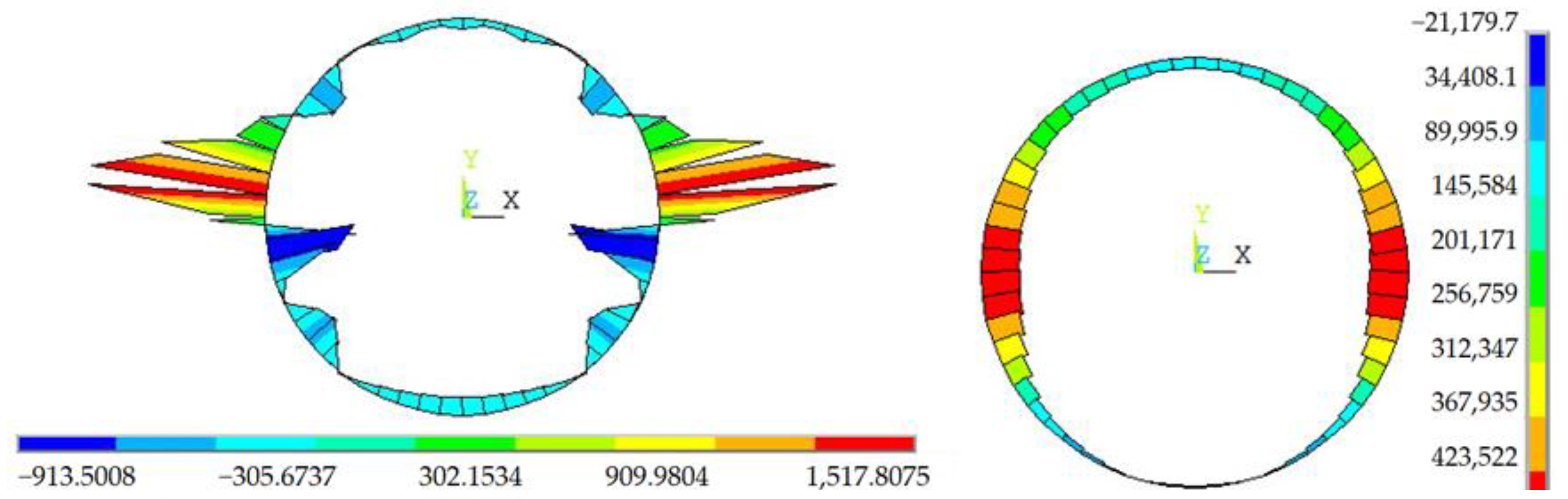 Symmetry 14 02606 g017 550