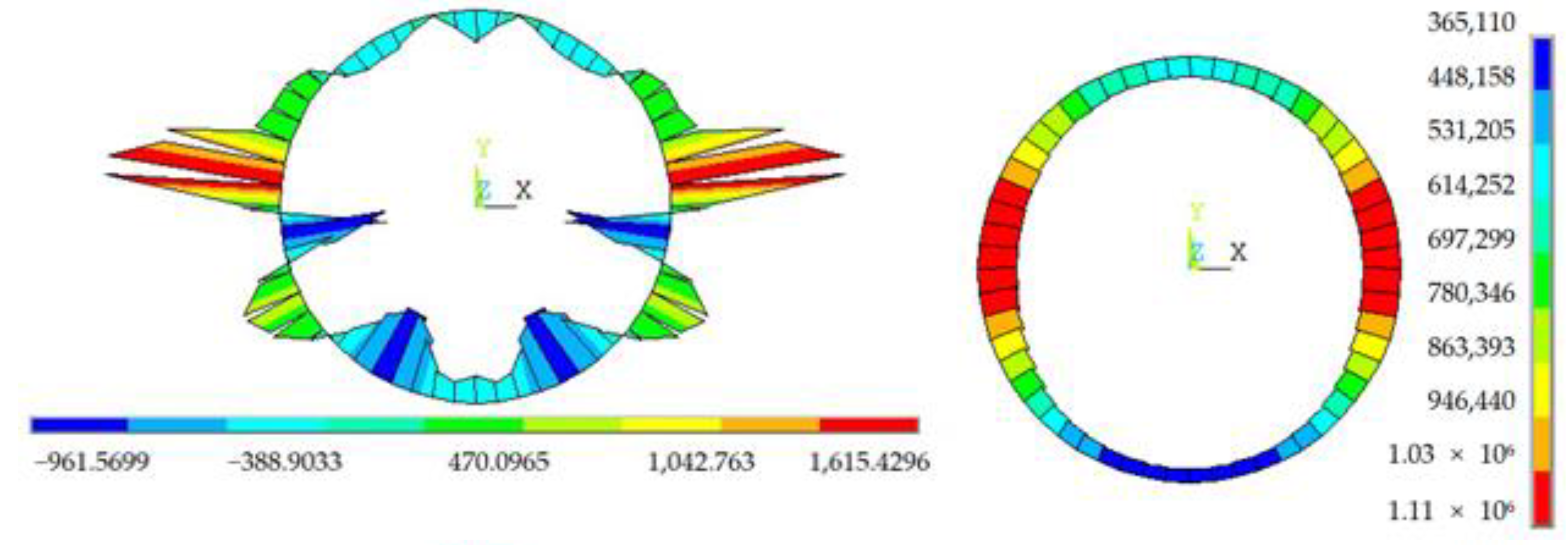 Symmetry 14 02606 g018 550