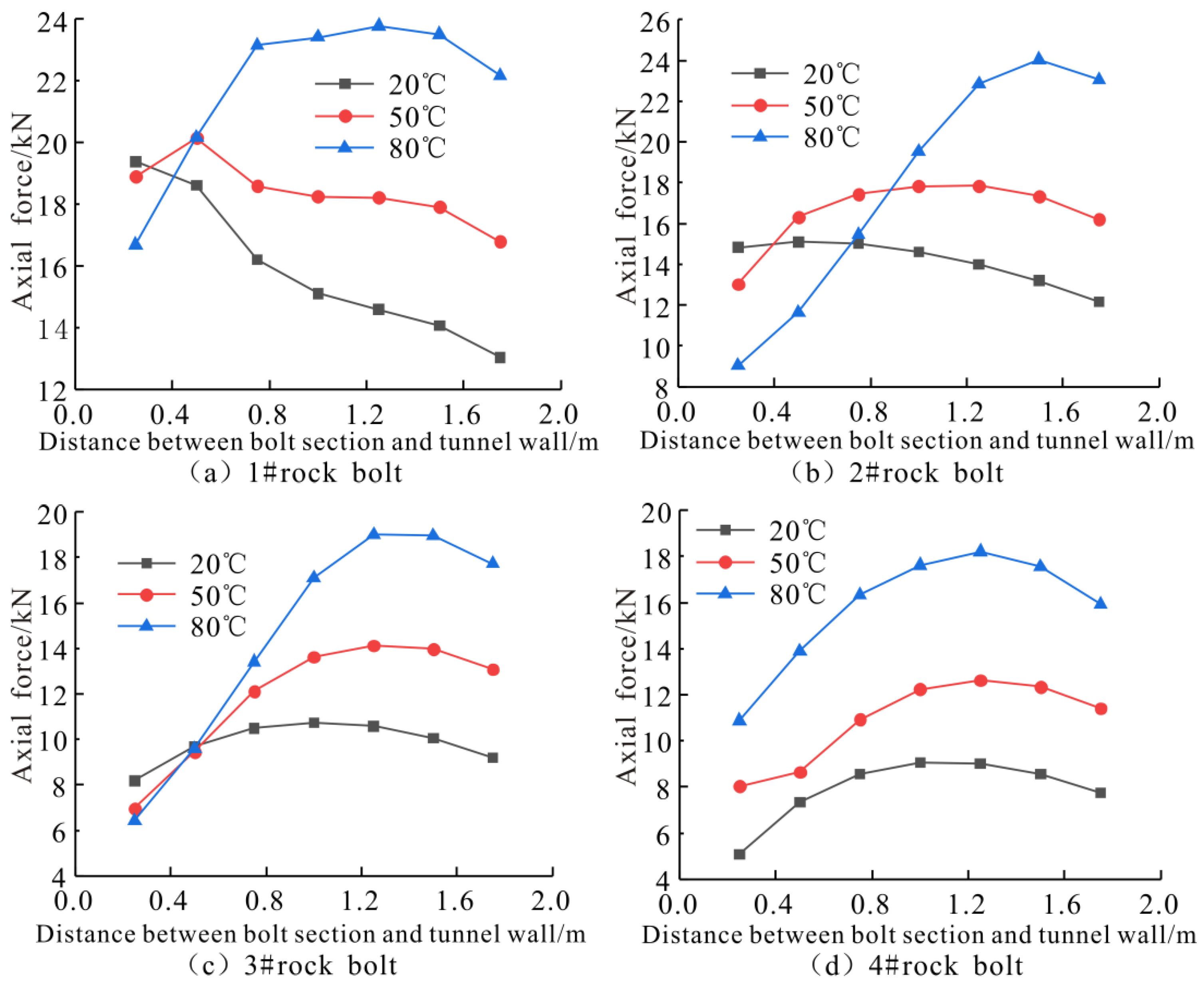 Symmetry 14 02606 g020 550