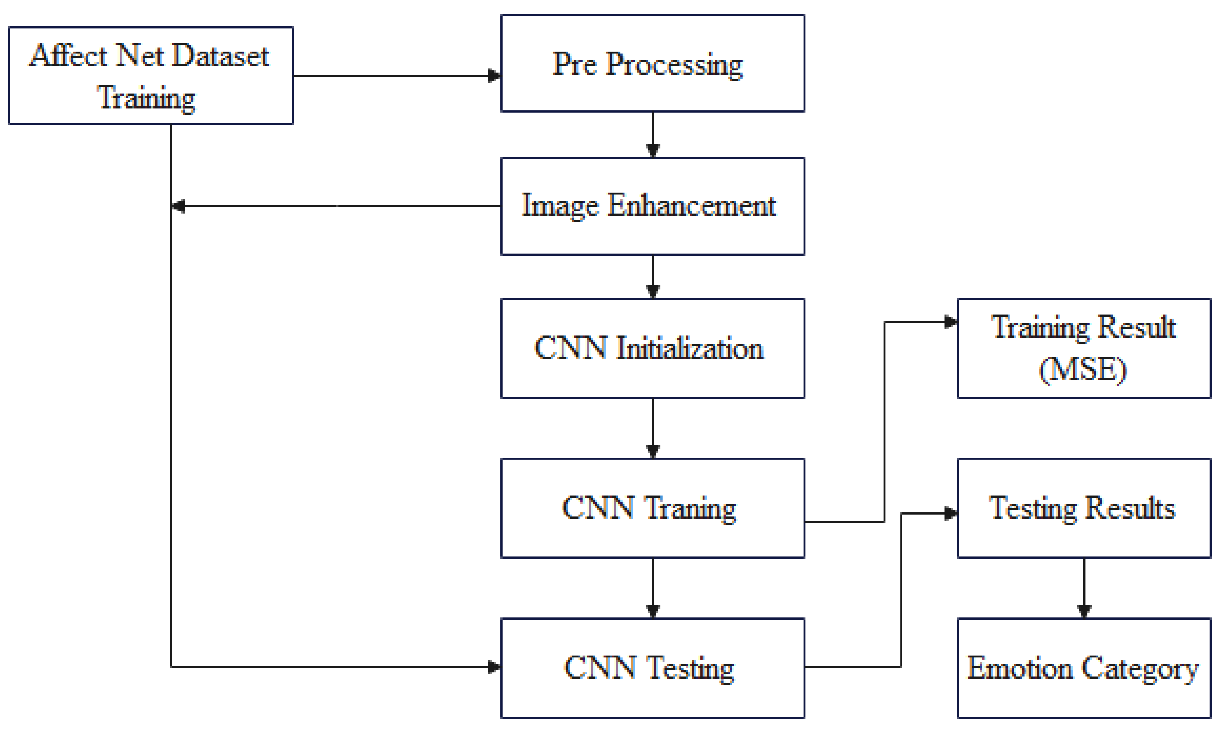 Symmetry 14 02607 g003