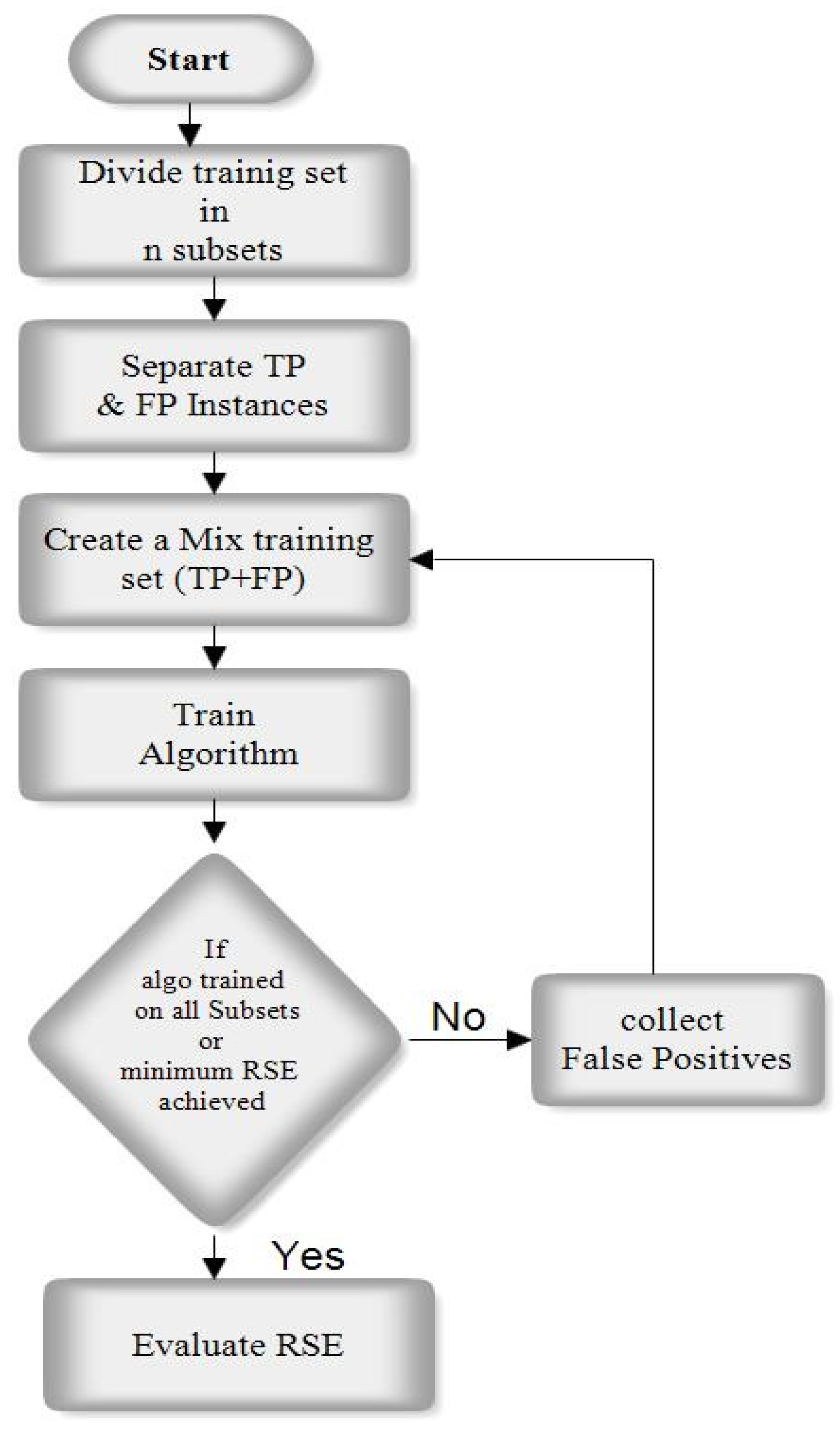 Symmetry 14 02607 g006