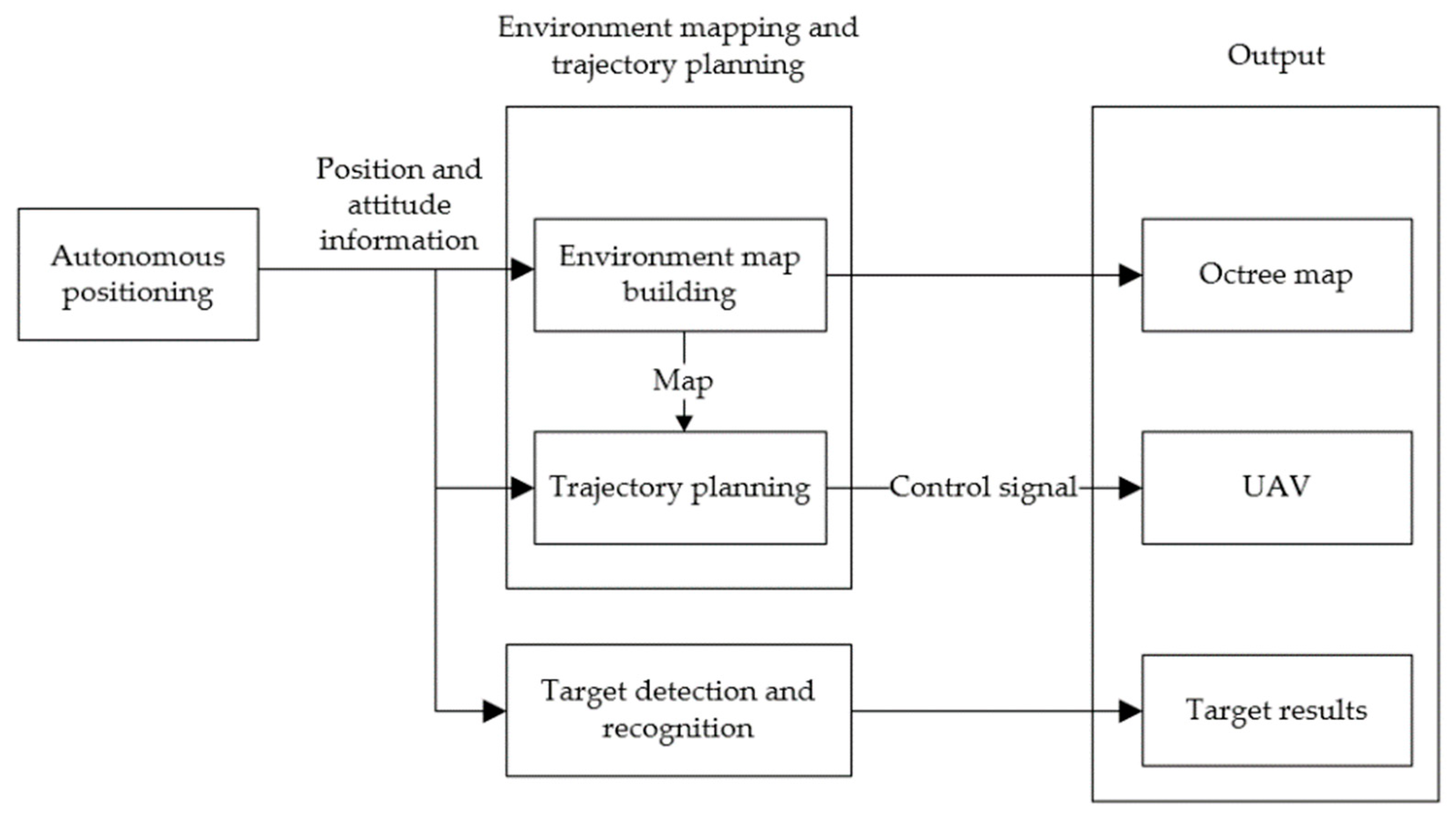 Symmetry 14 02608 g001