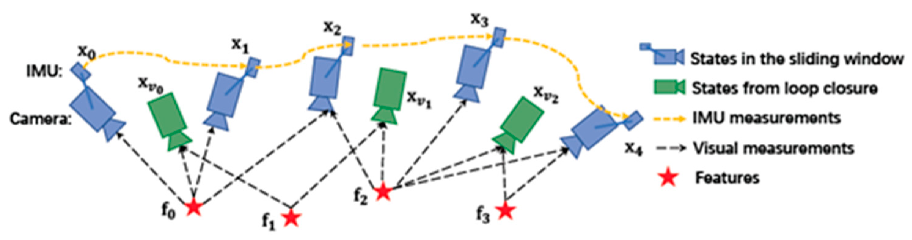 Symmetry 14 02608 g005