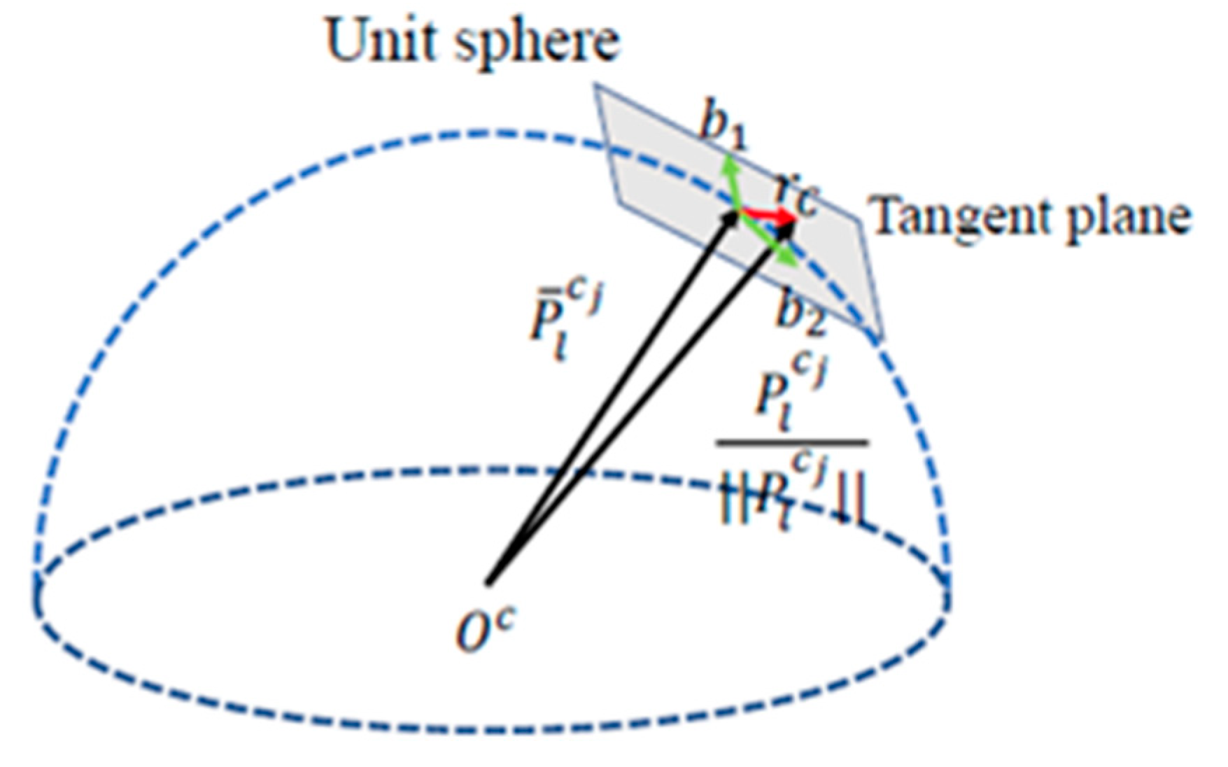 Symmetry 14 02608 g006