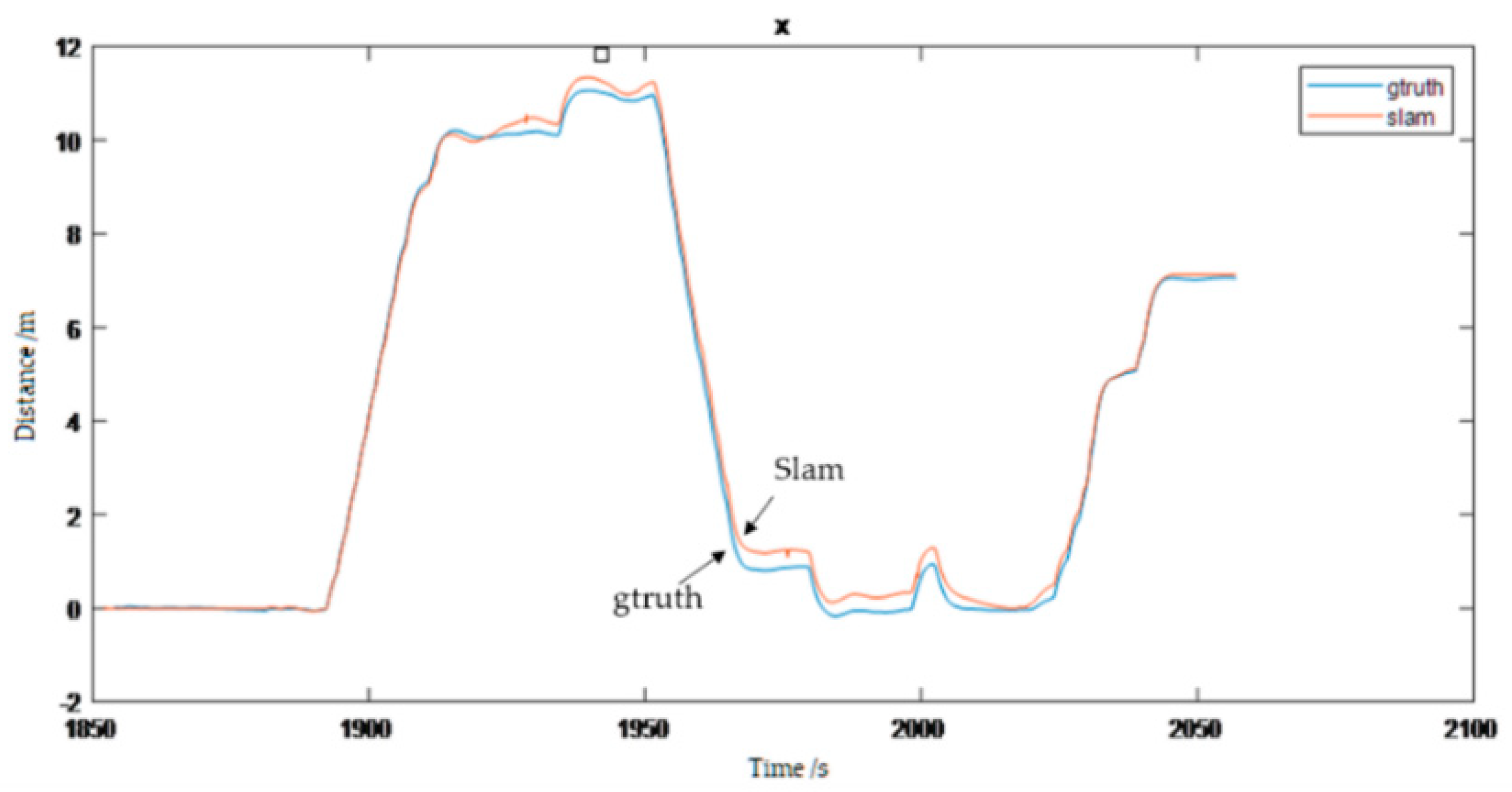 Symmetry 14 02608 g011
