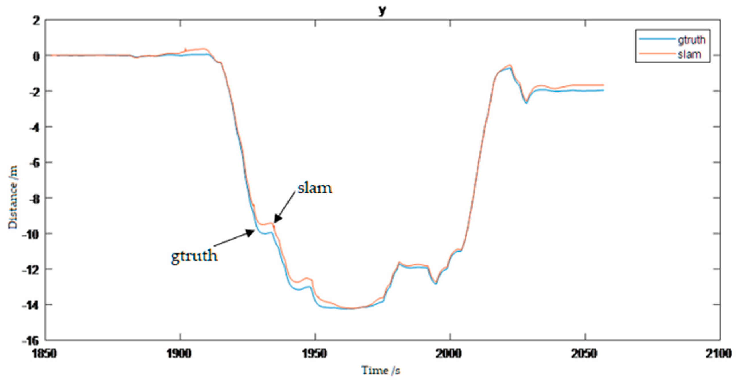 Symmetry 14 02608 g012