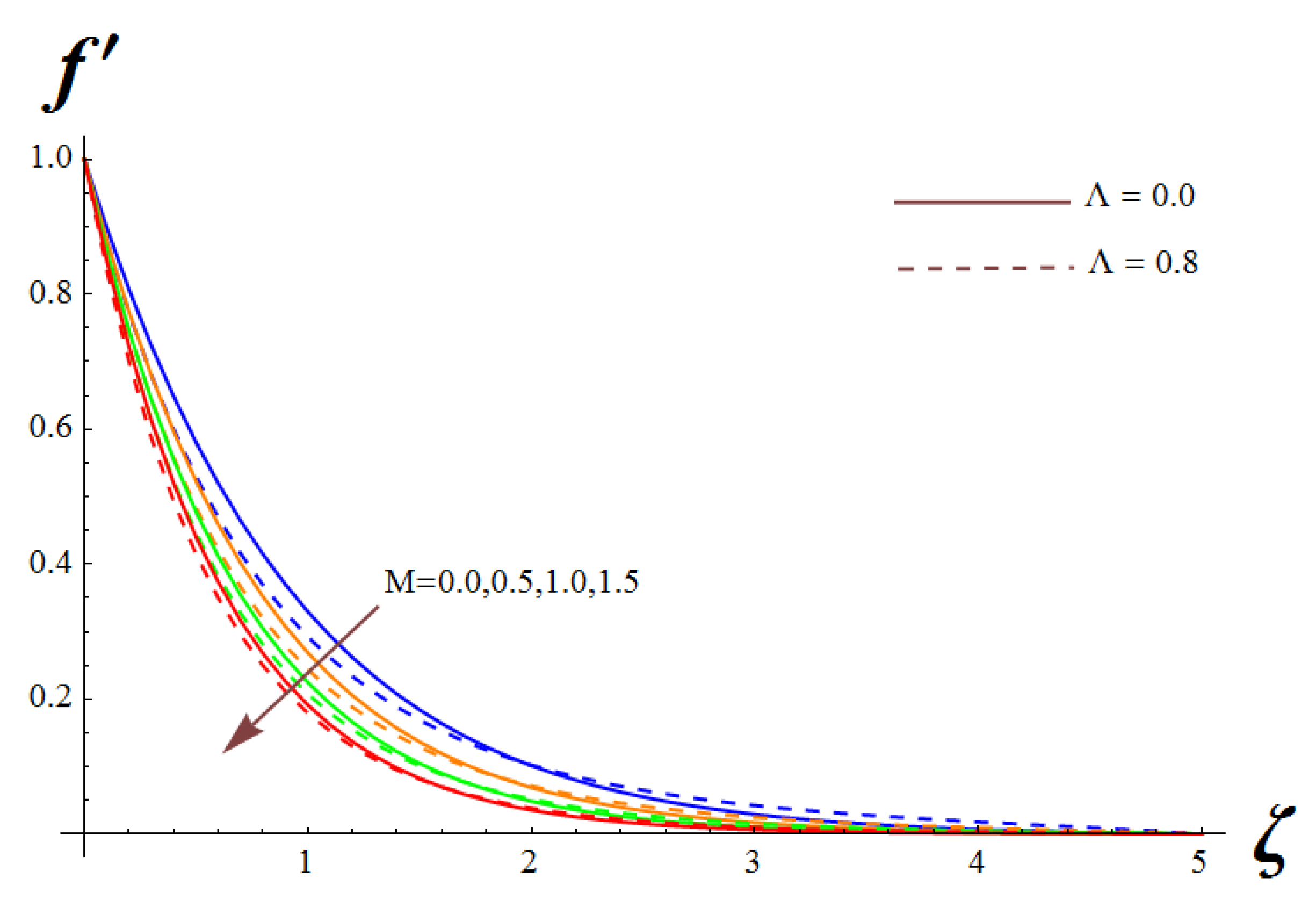 Symmetry 14 02609 g006