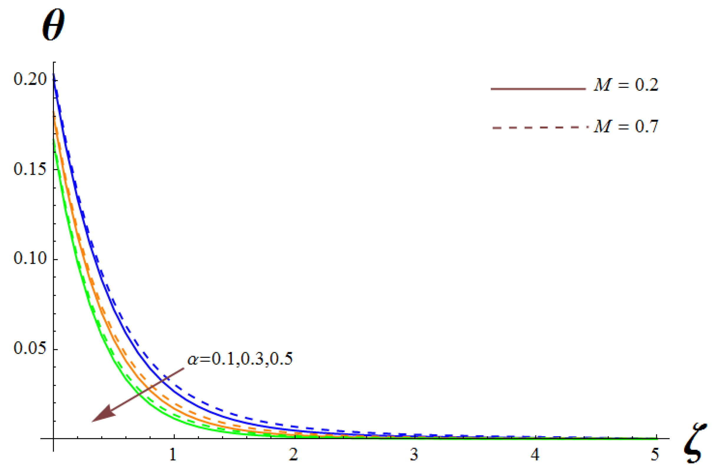 Symmetry 14 02609 g008