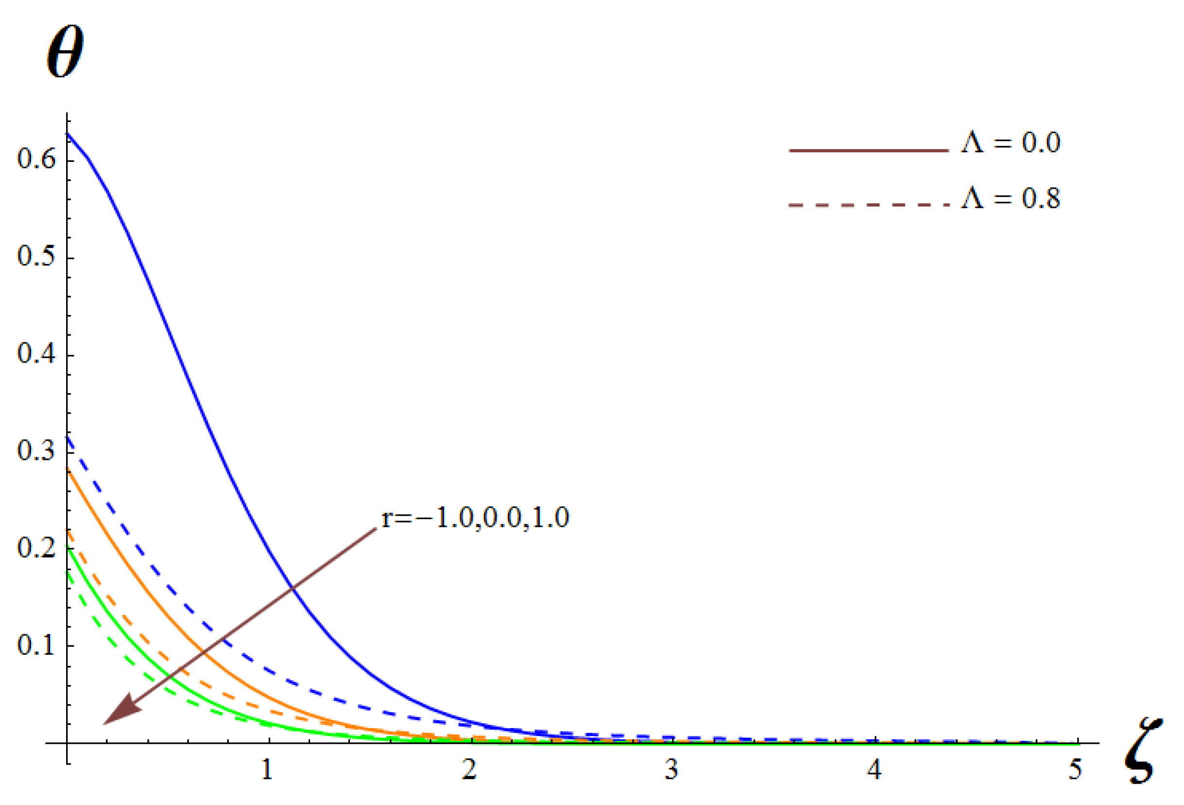 Symmetry 14 02609 g009