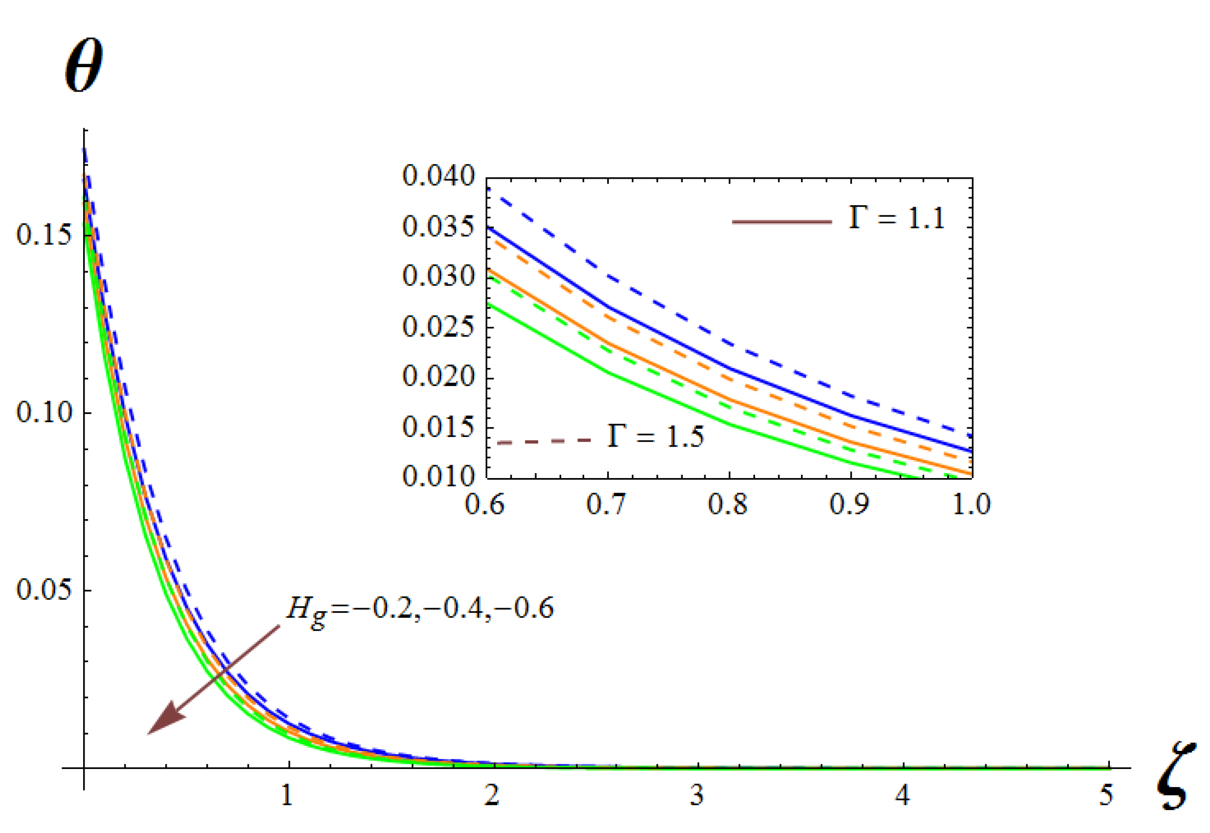 Symmetry 14 02609 g011