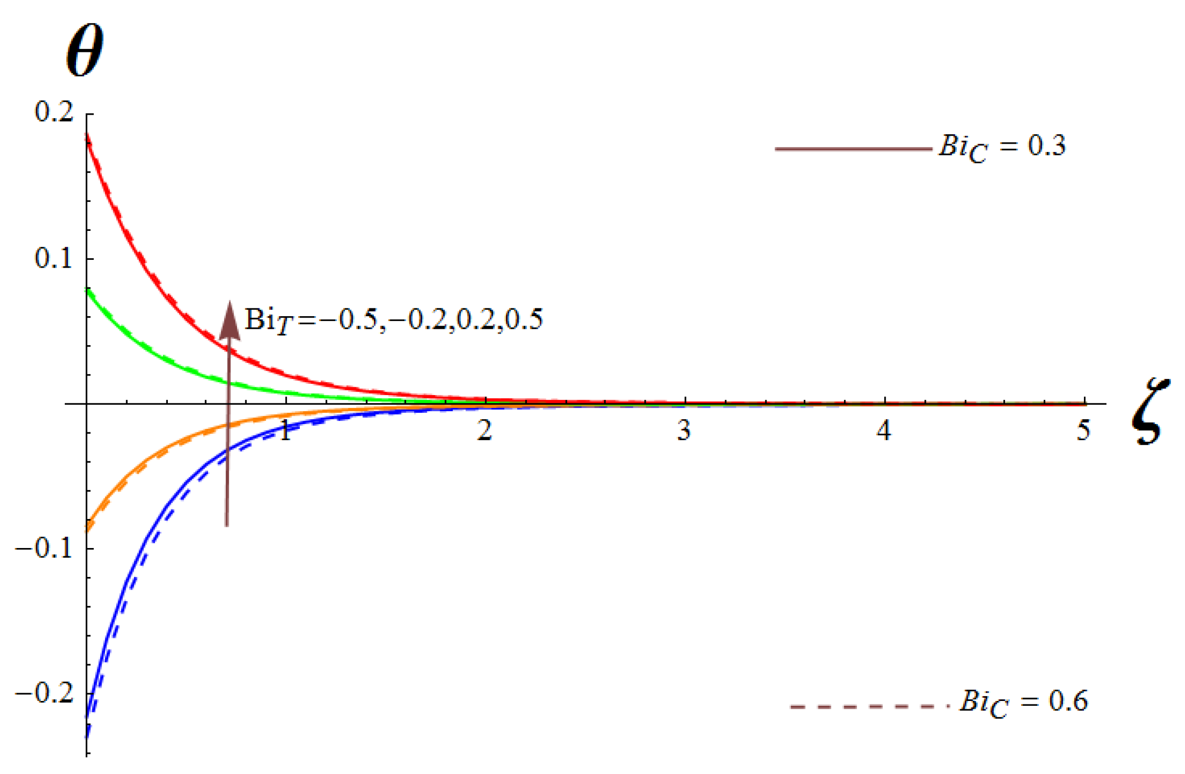 Symmetry 14 02609 g014
