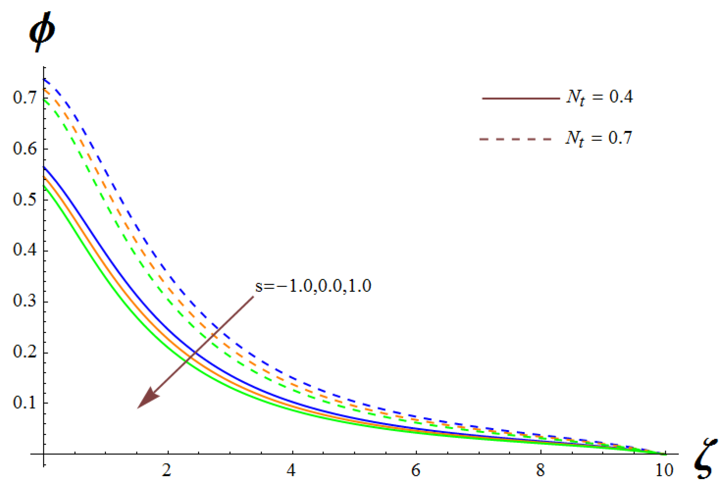 Symmetry 14 02609 g017