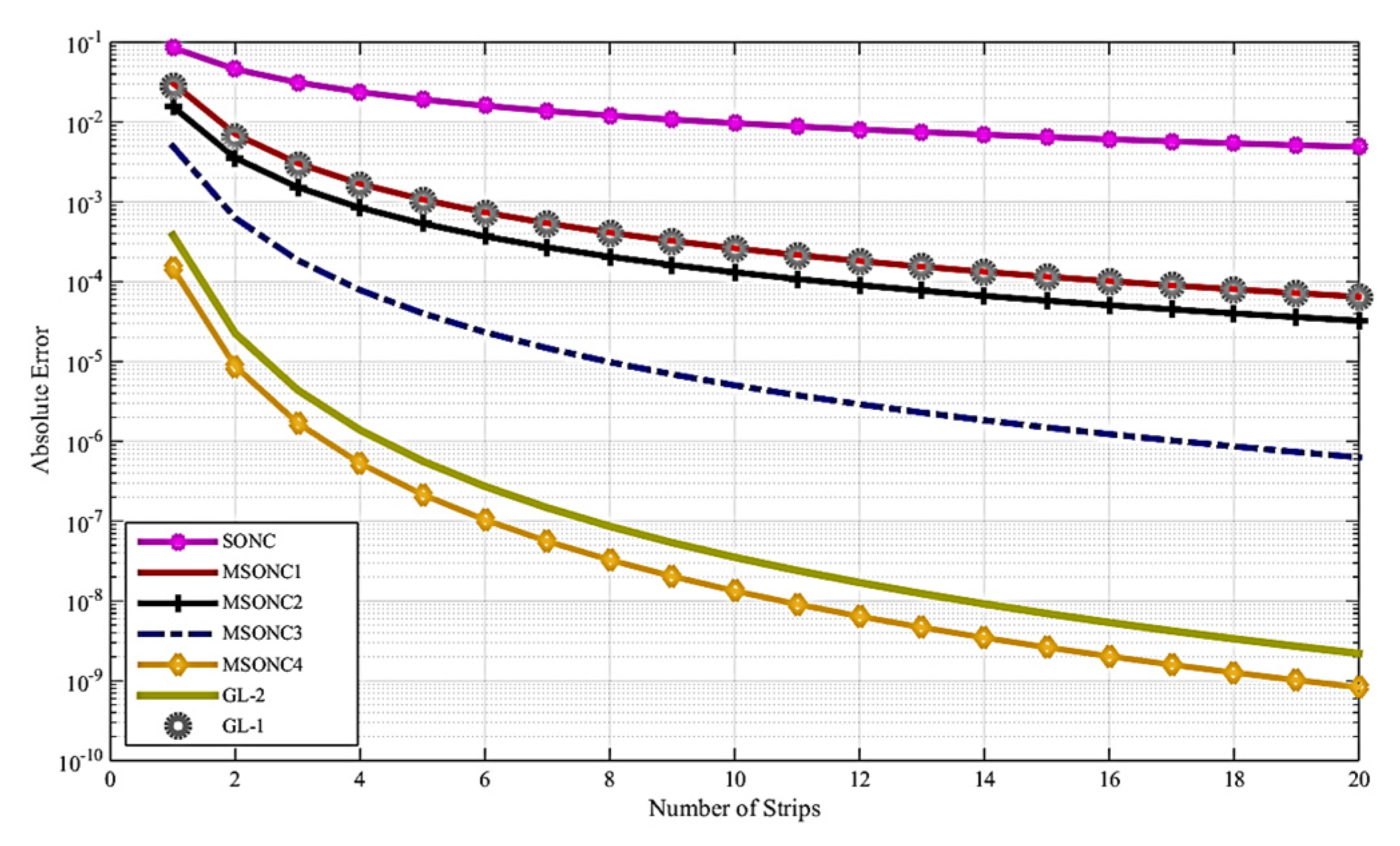 Symmetry 14 02611 g002