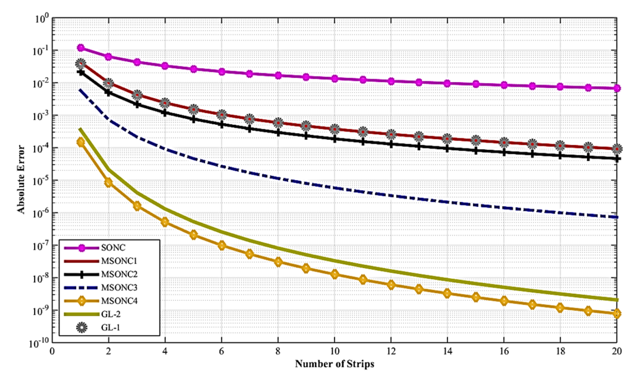 Symmetry 14 02611 g004