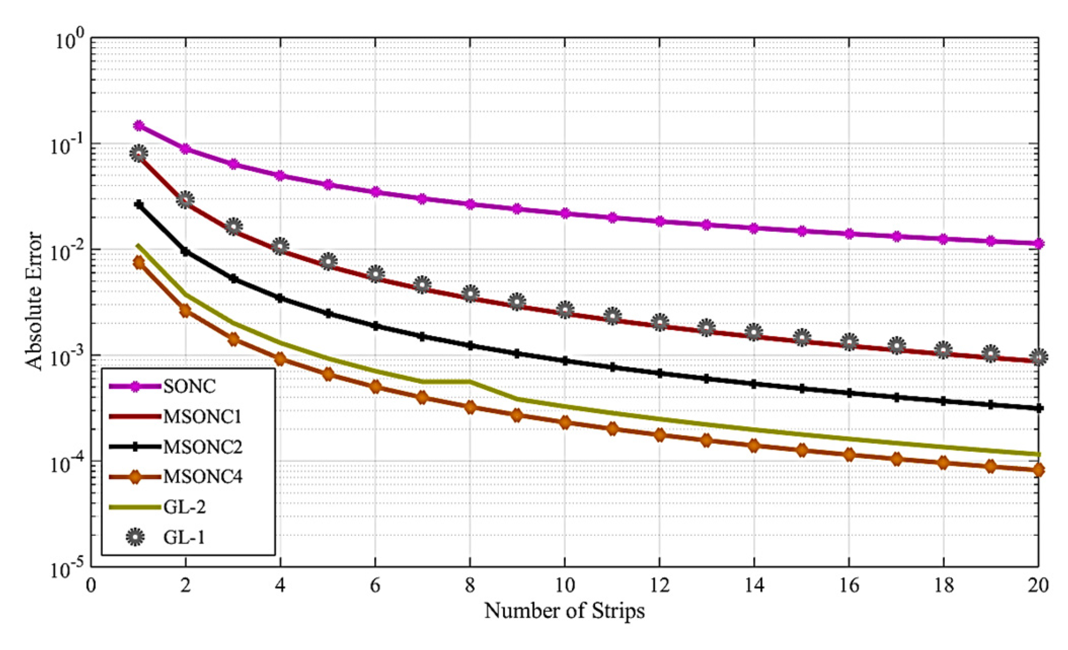 Symmetry 14 02611 g006