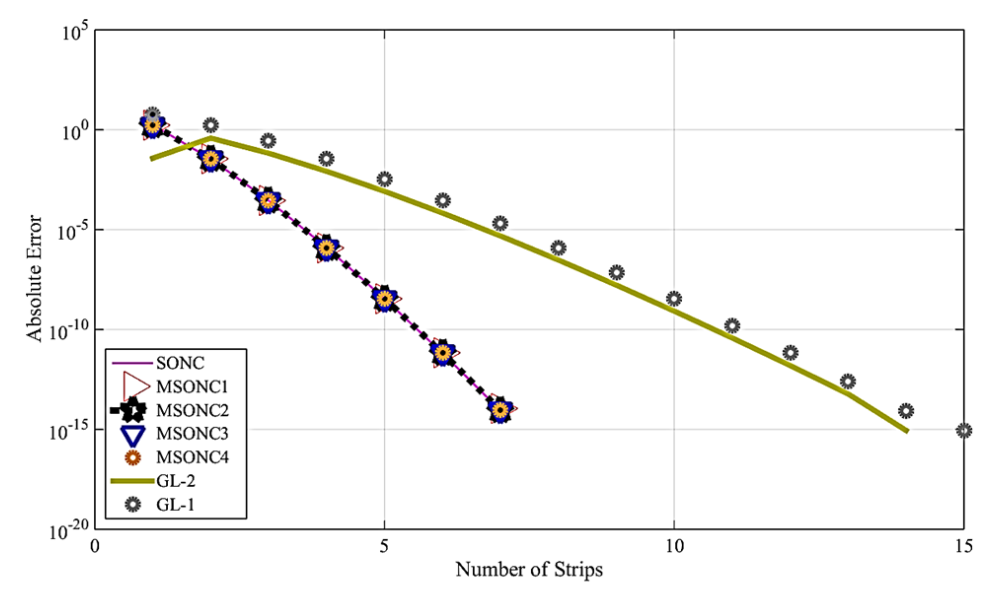 Symmetry 14 02611 g007