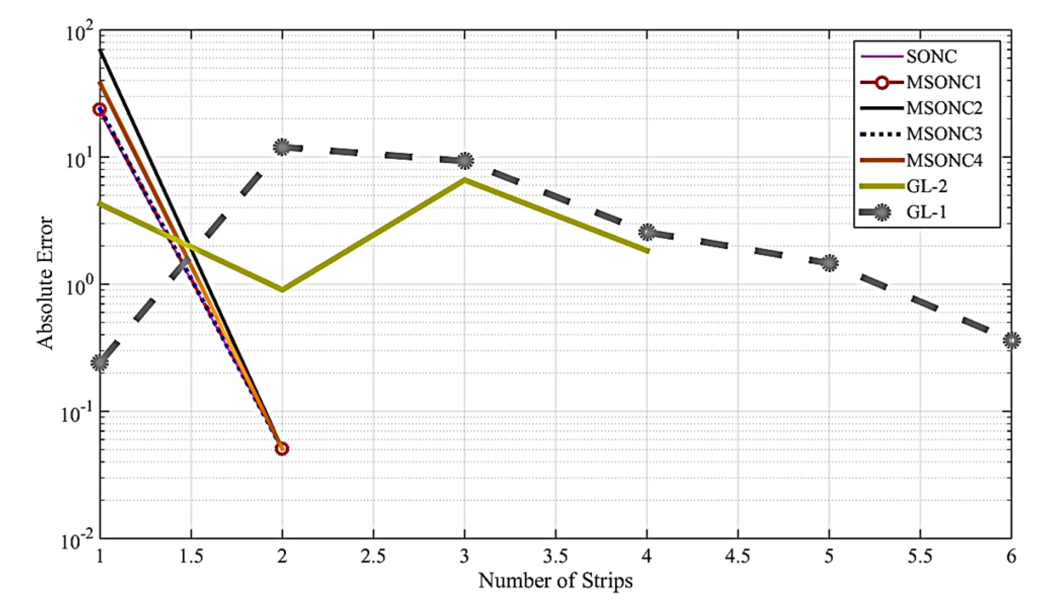 Symmetry 14 02611 g008
