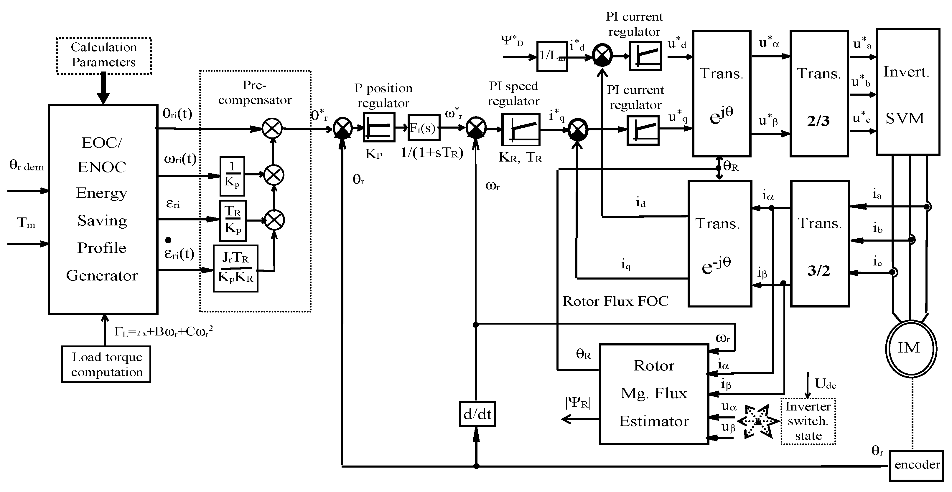 Symmetry 14 02613 g001