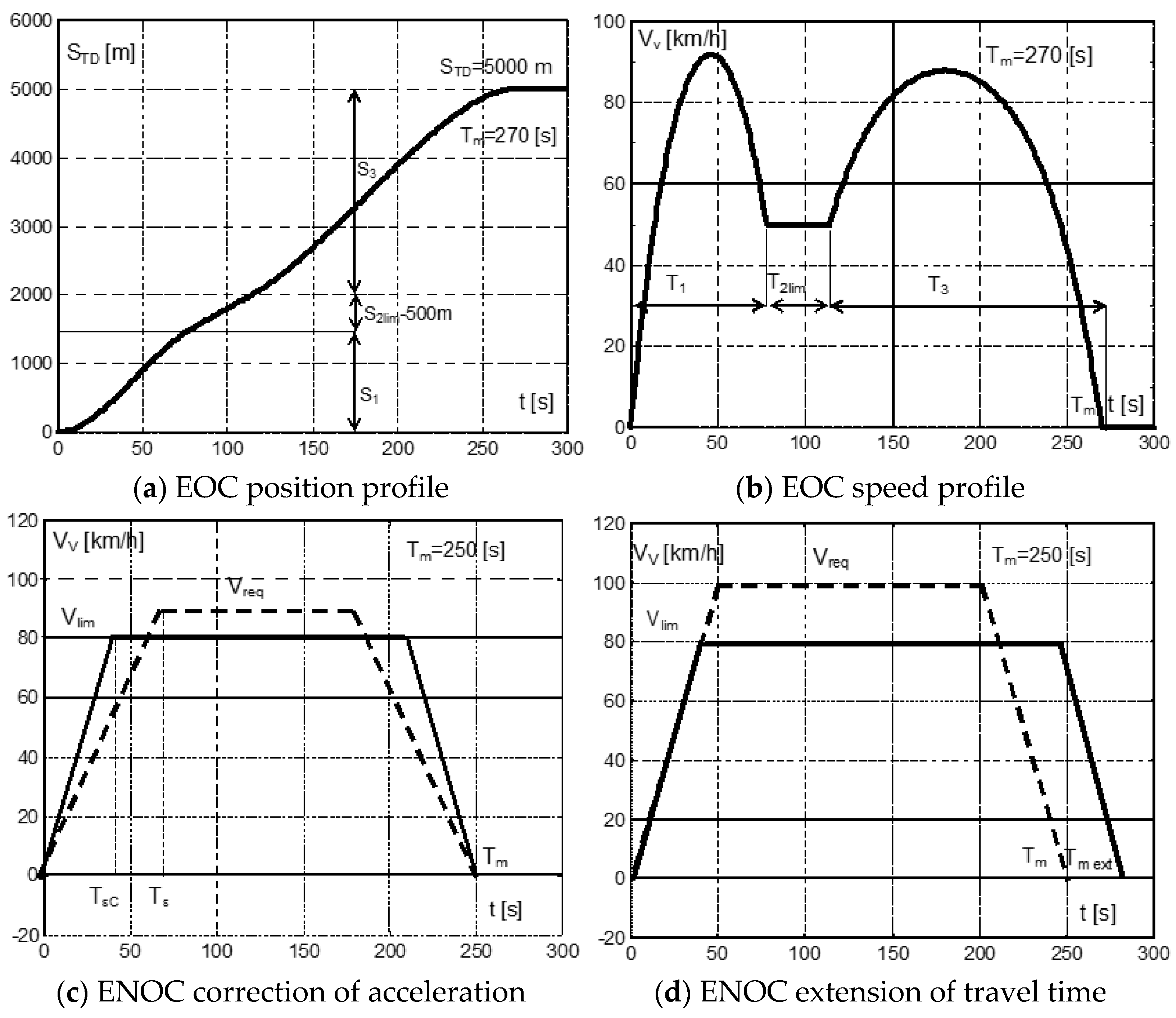 Symmetry 14 02613 g002