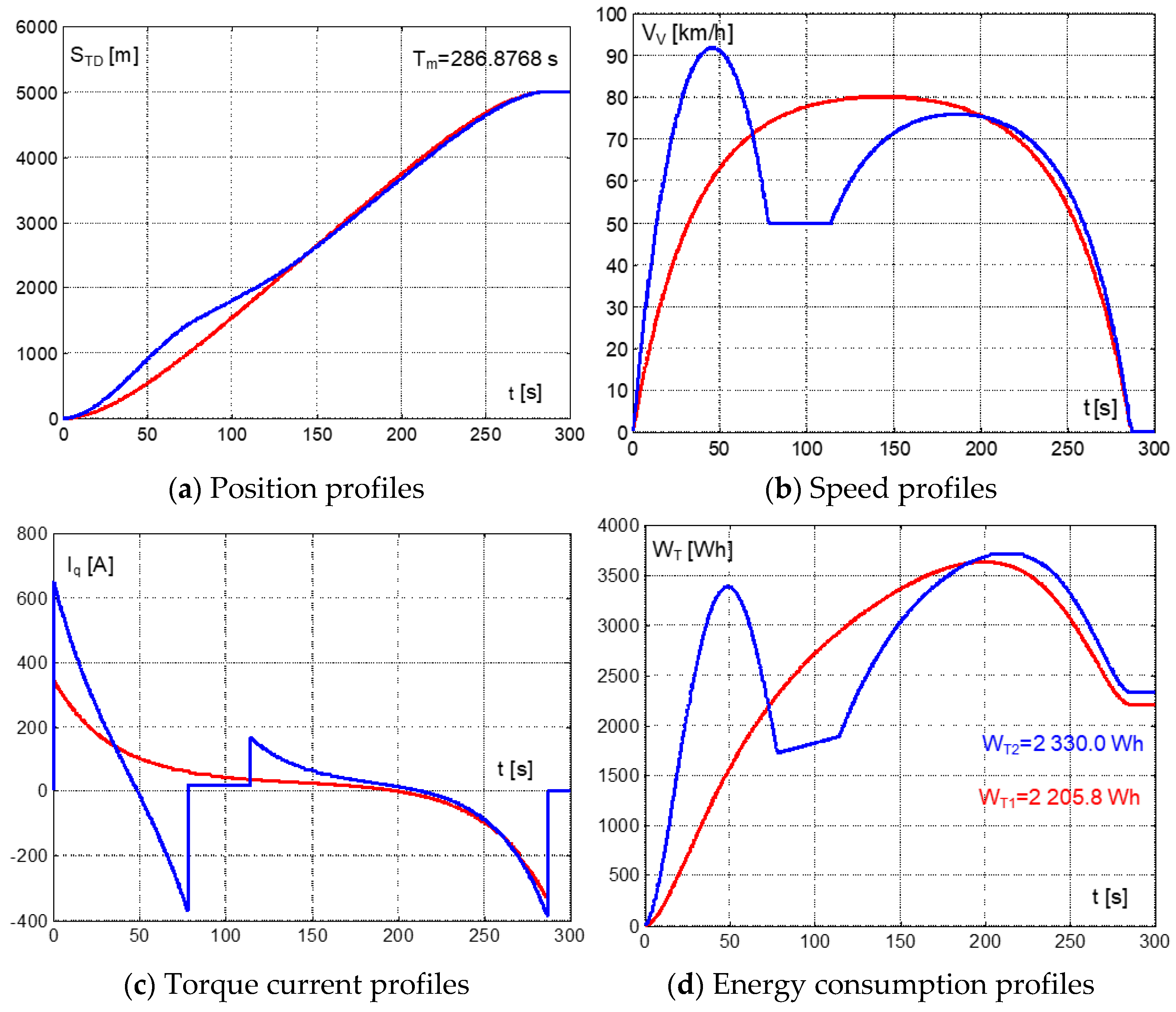 Symmetry 14 02613 g005