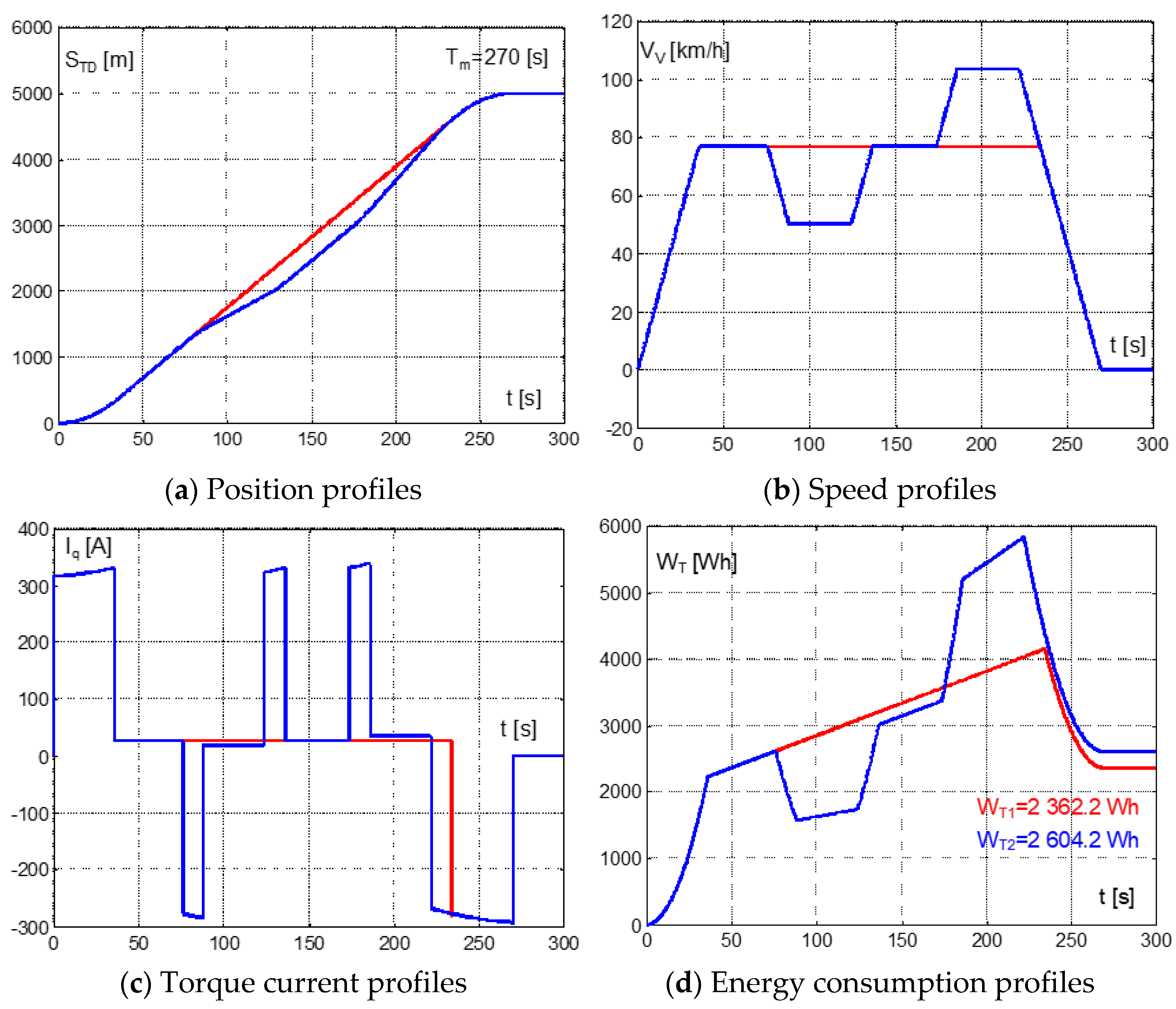 Symmetry 14 02613 g006